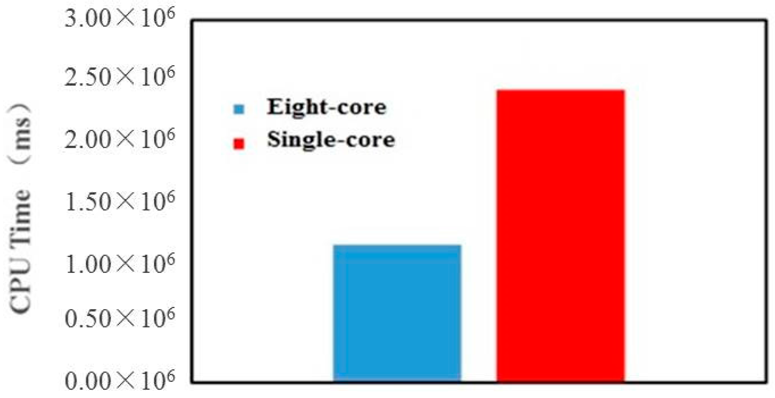 Energies 10 00197 g008