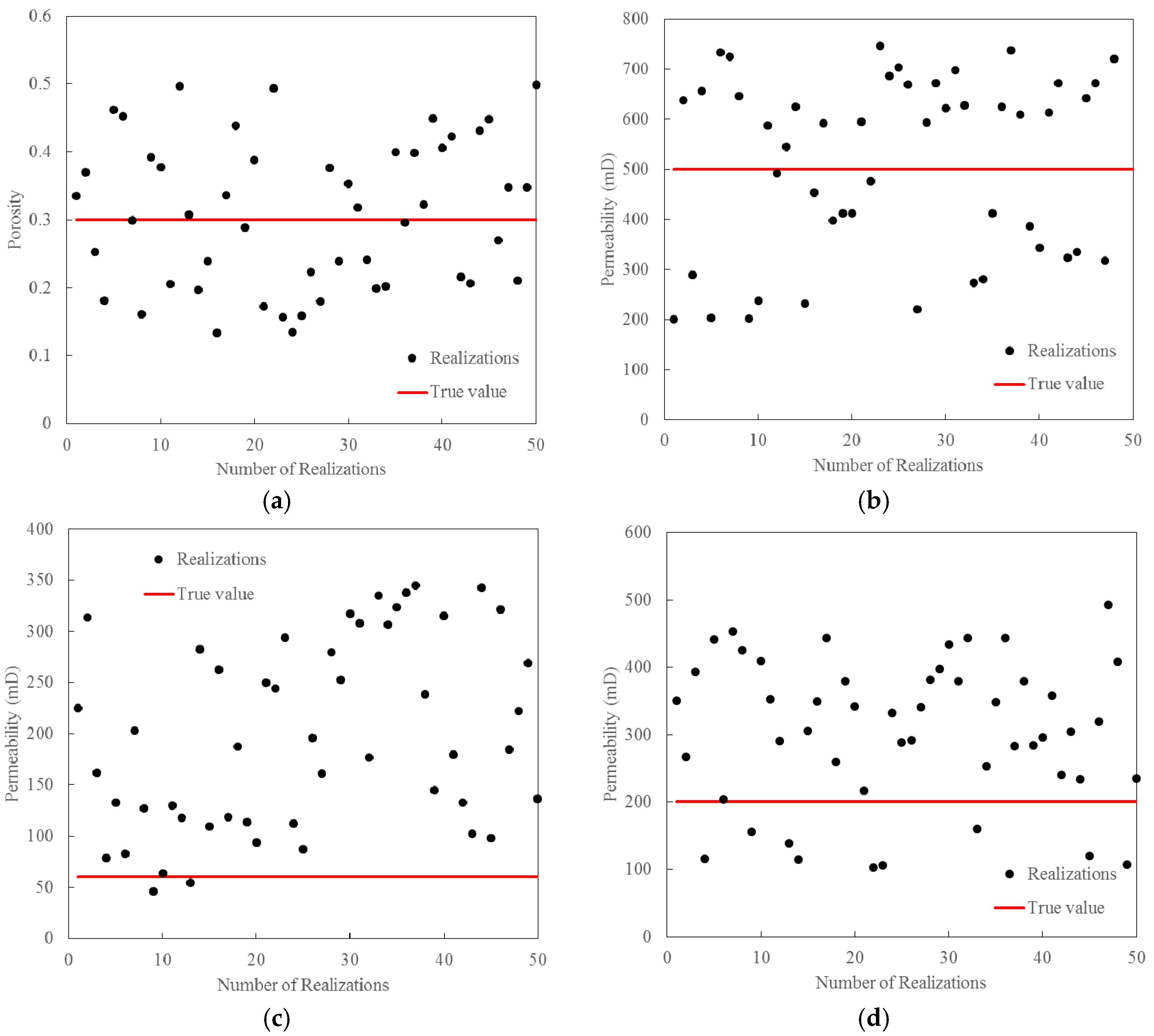 Energies 10 00197 g009