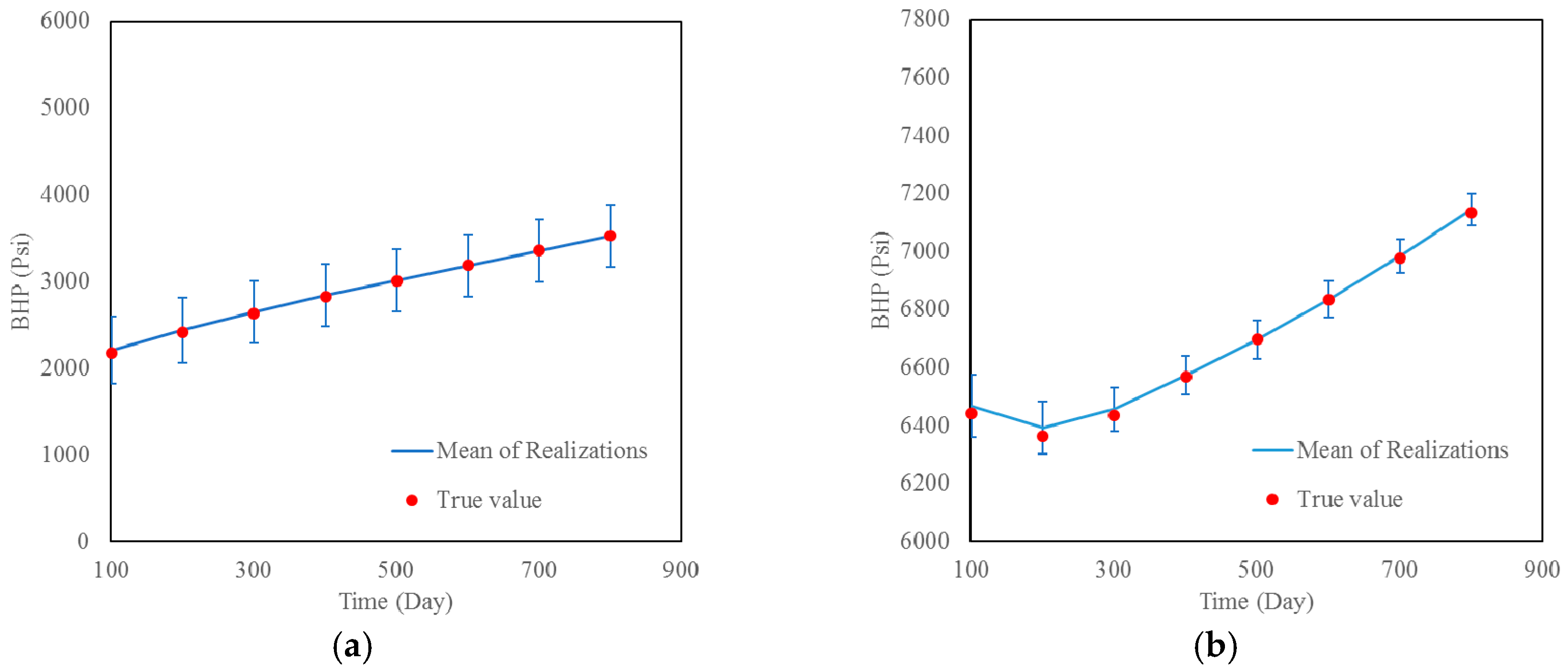 Energies 10 00197 g012