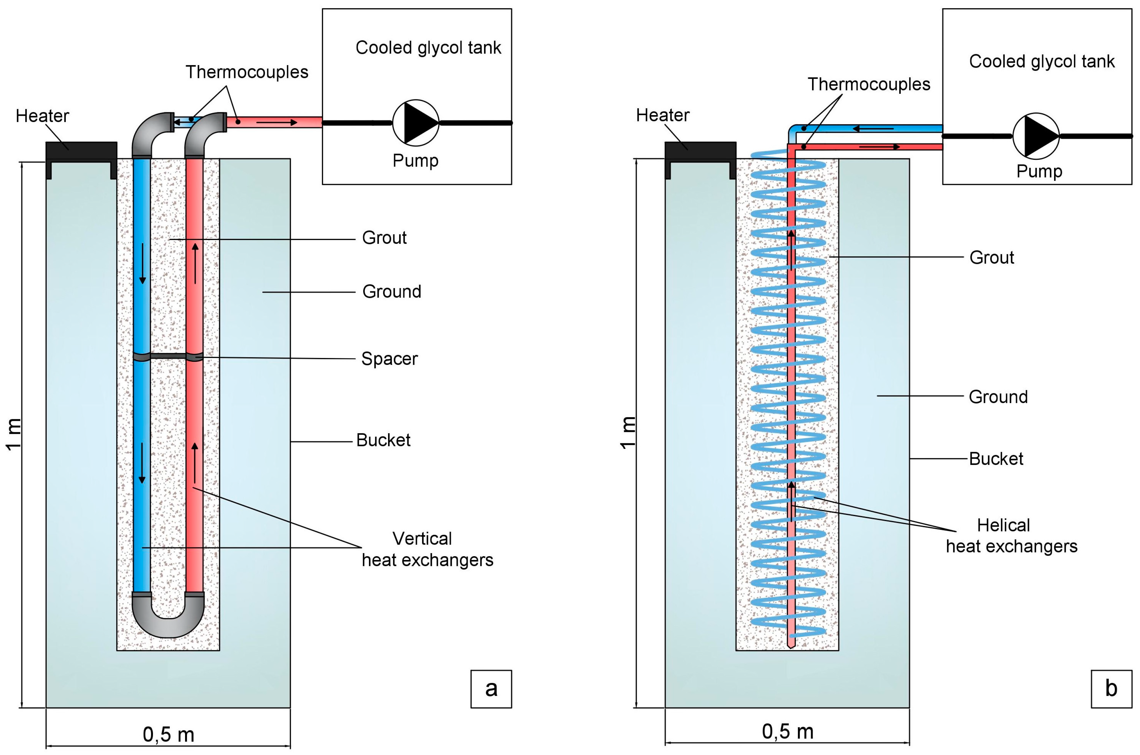 Energies 10 00201 g001