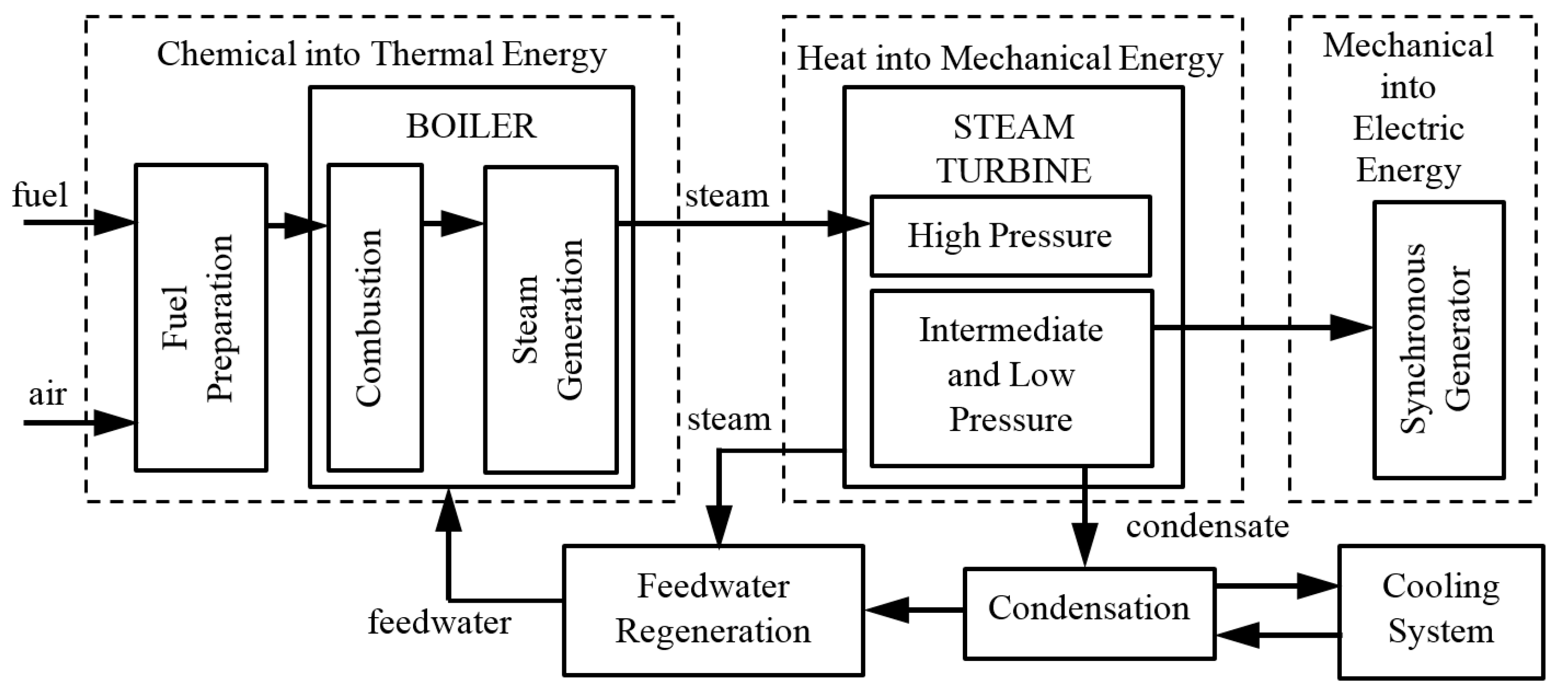 Energies 10 00205 g001