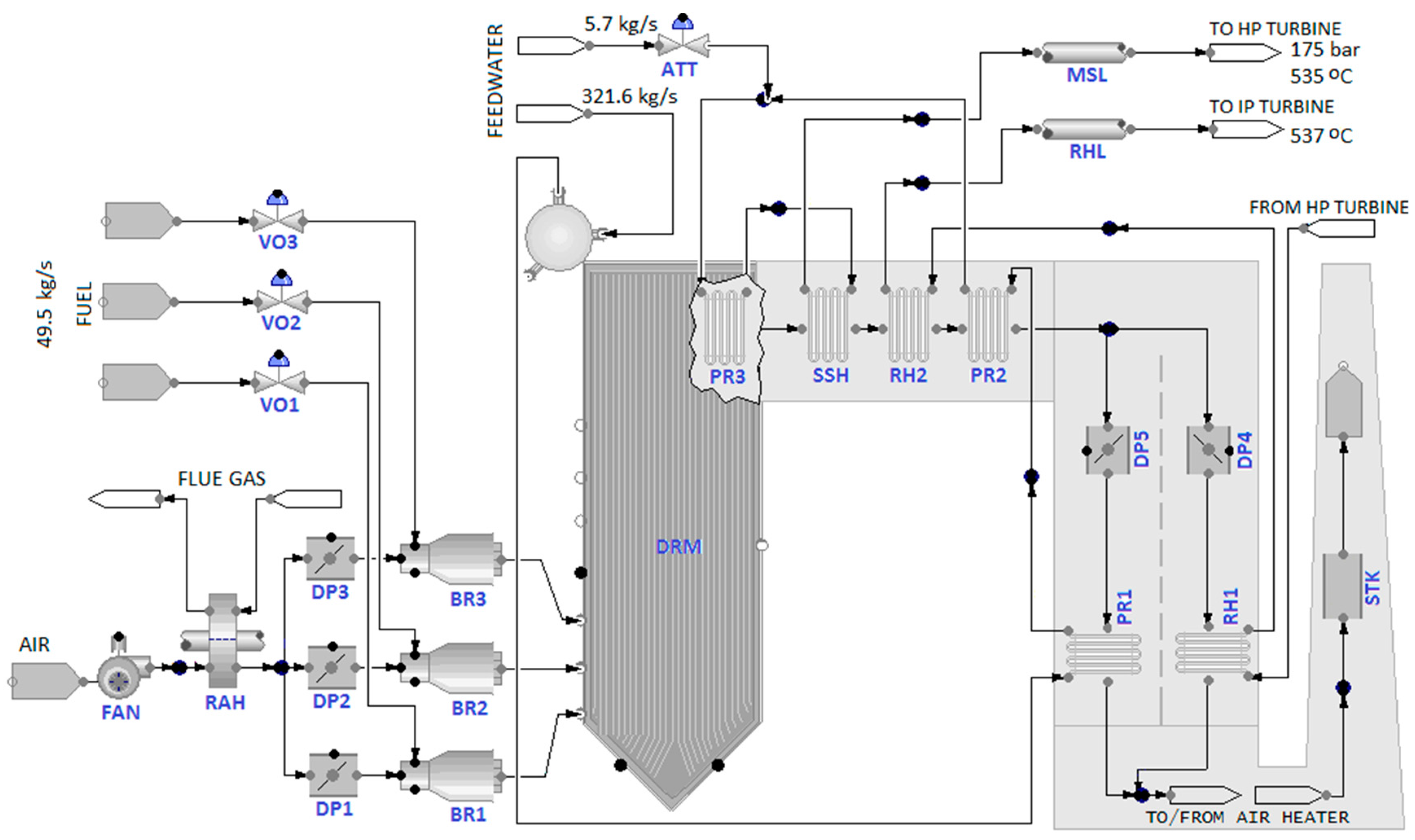 Energies 10 00205 g002
