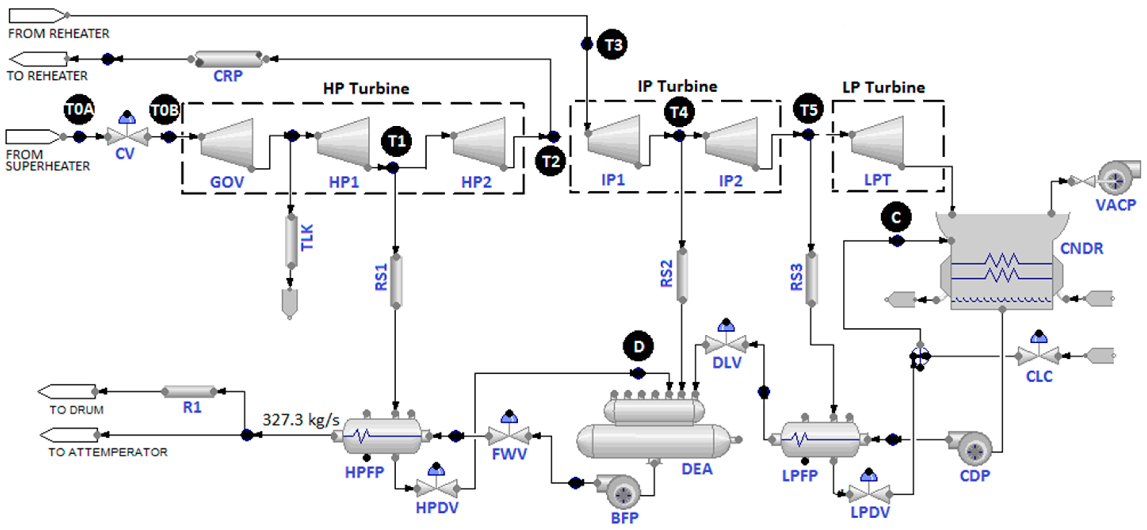 Energies 10 00205 g003