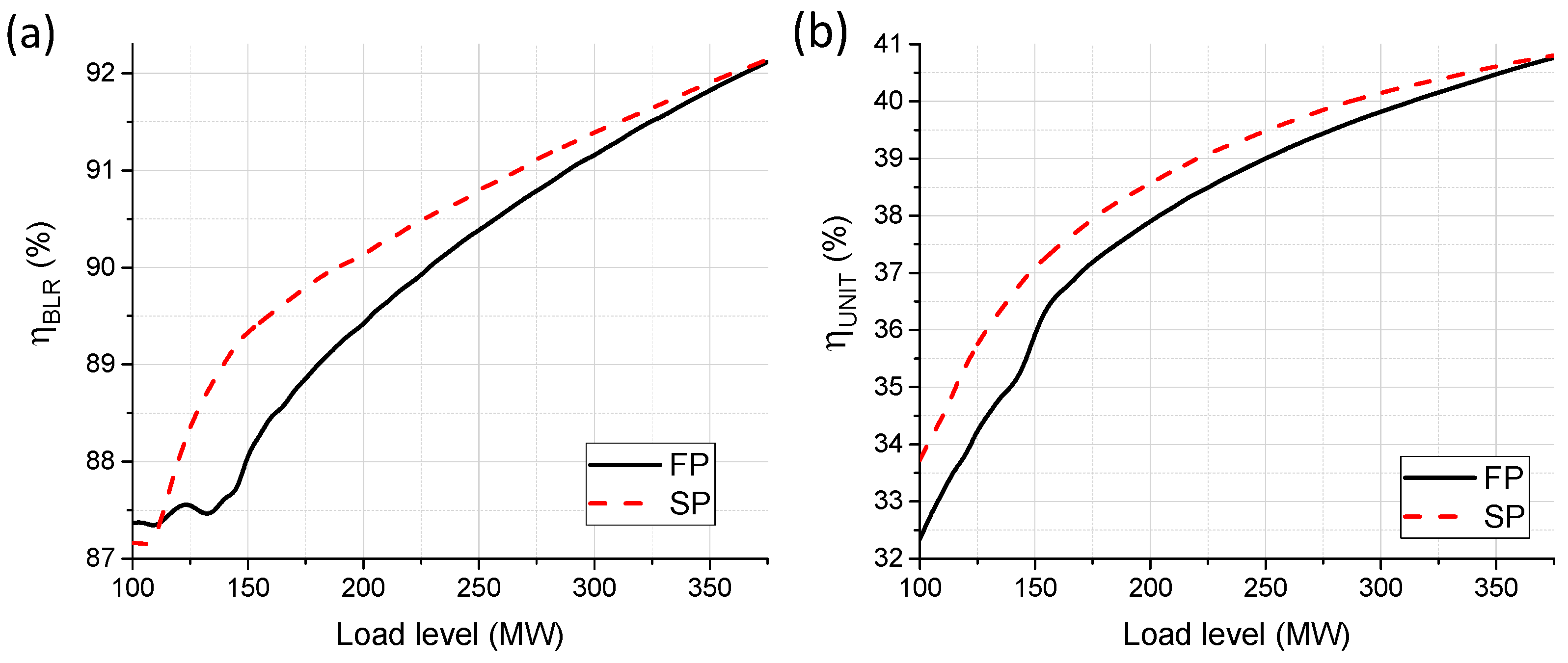 Energies 10 00205 g004