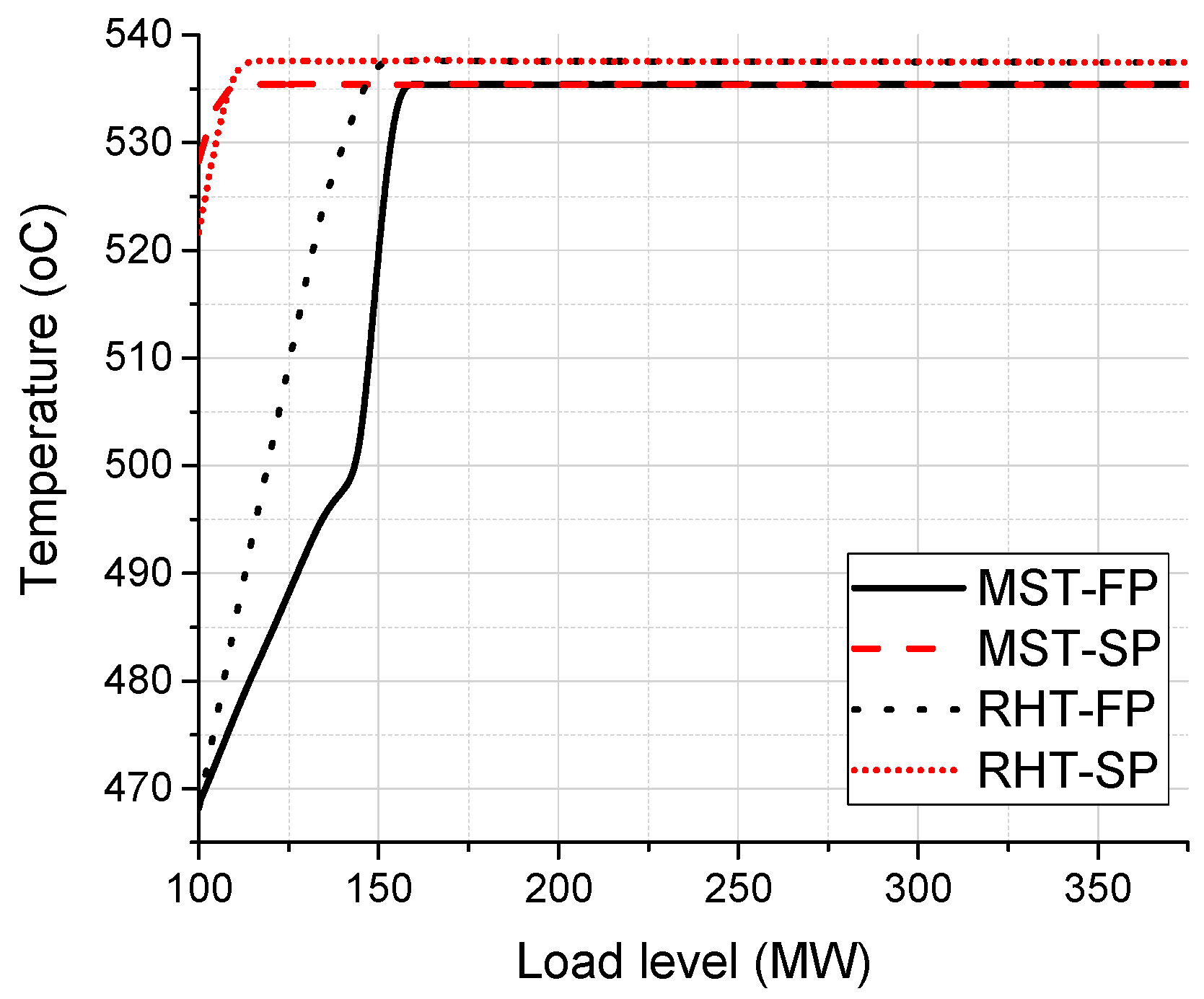 Energies 10 00205 g005
