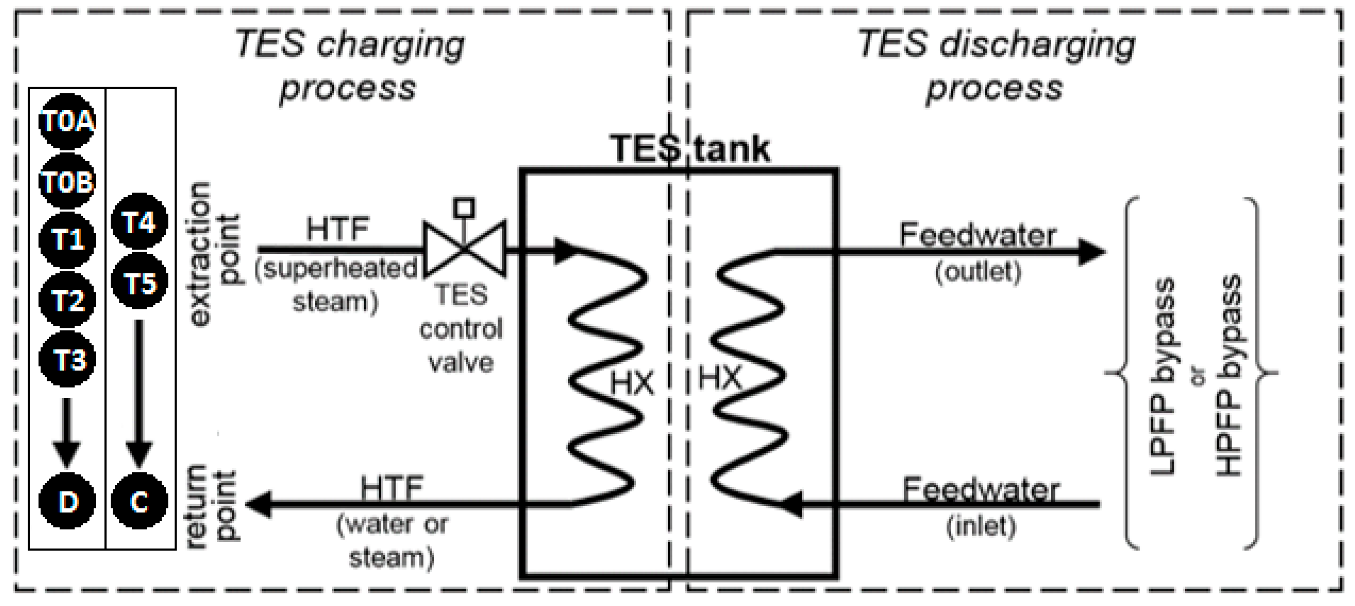 Energies 10 00205 g006