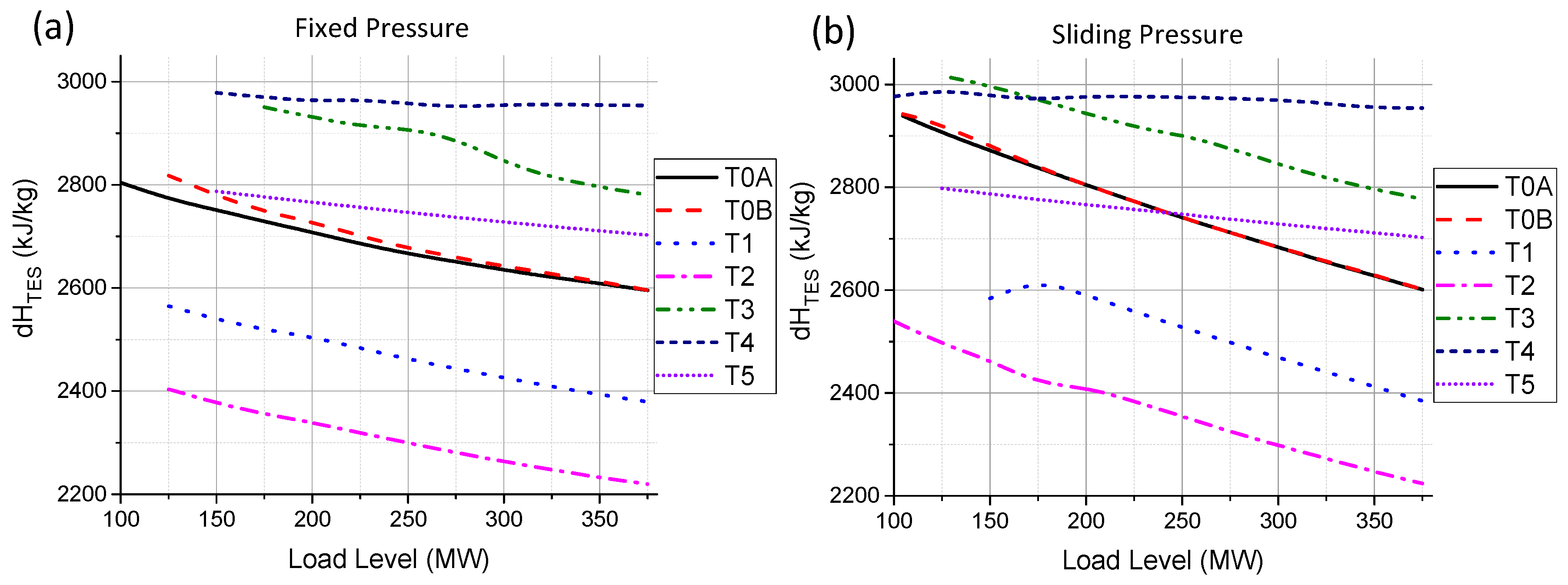 Energies 10 00205 g009