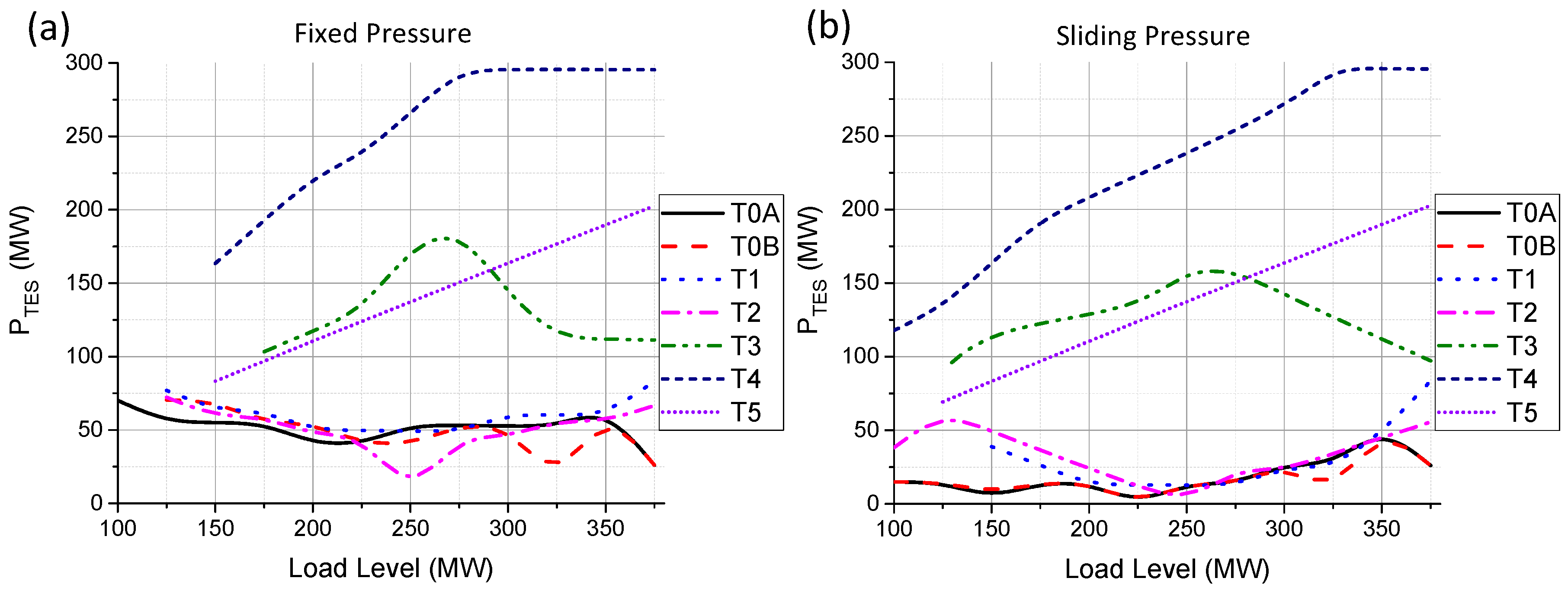 Energies 10 00205 g010