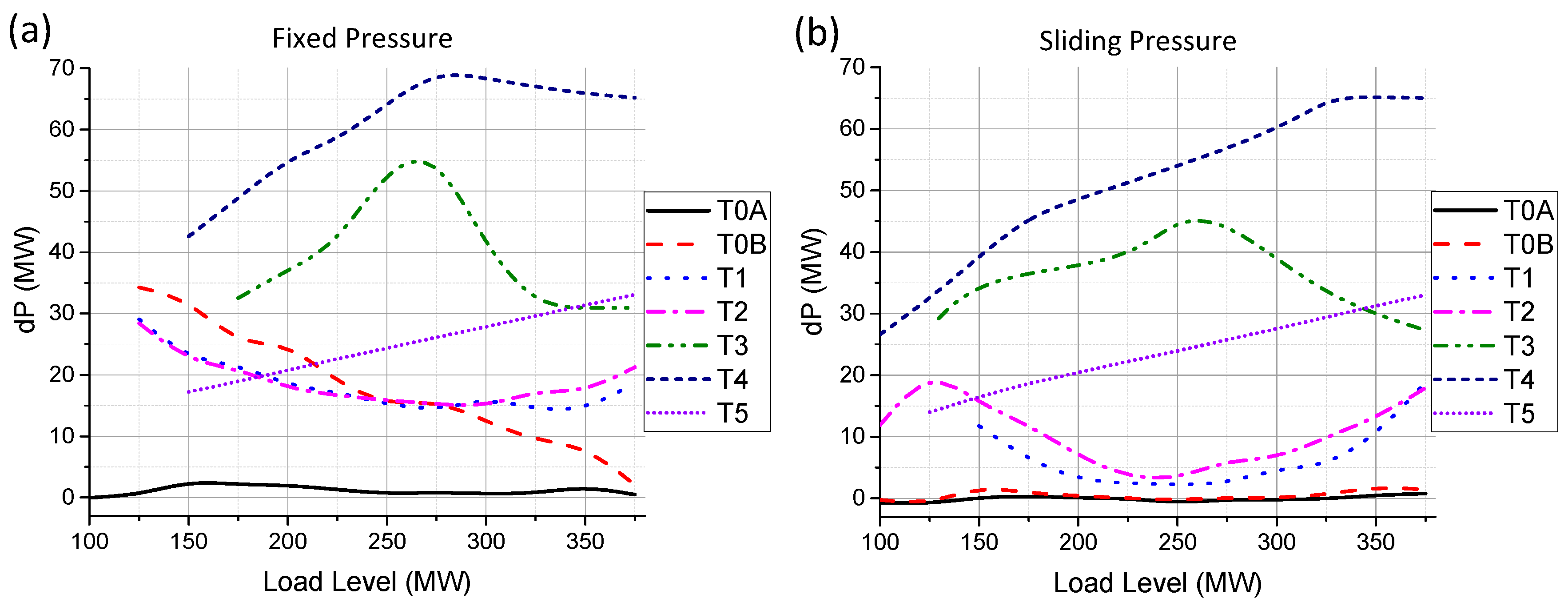 Energies 10 00205 g011