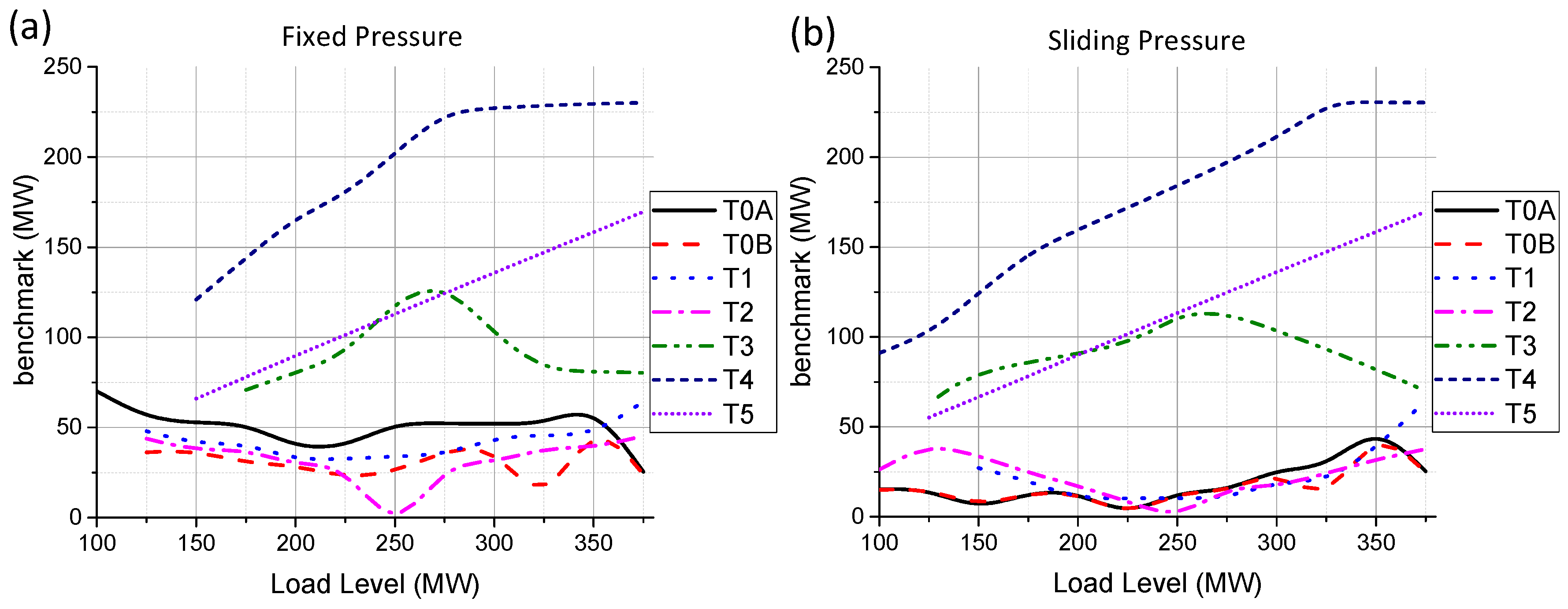 Energies 10 00205 g012