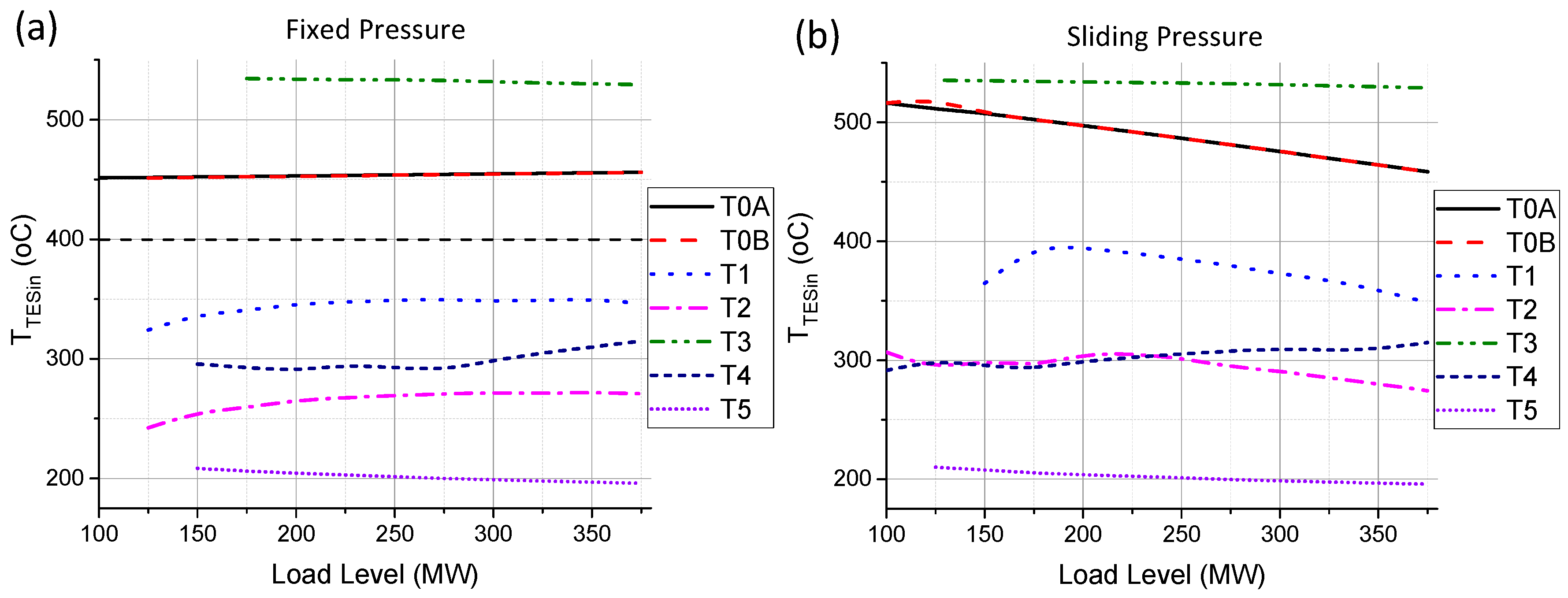 Energies 10 00205 g013