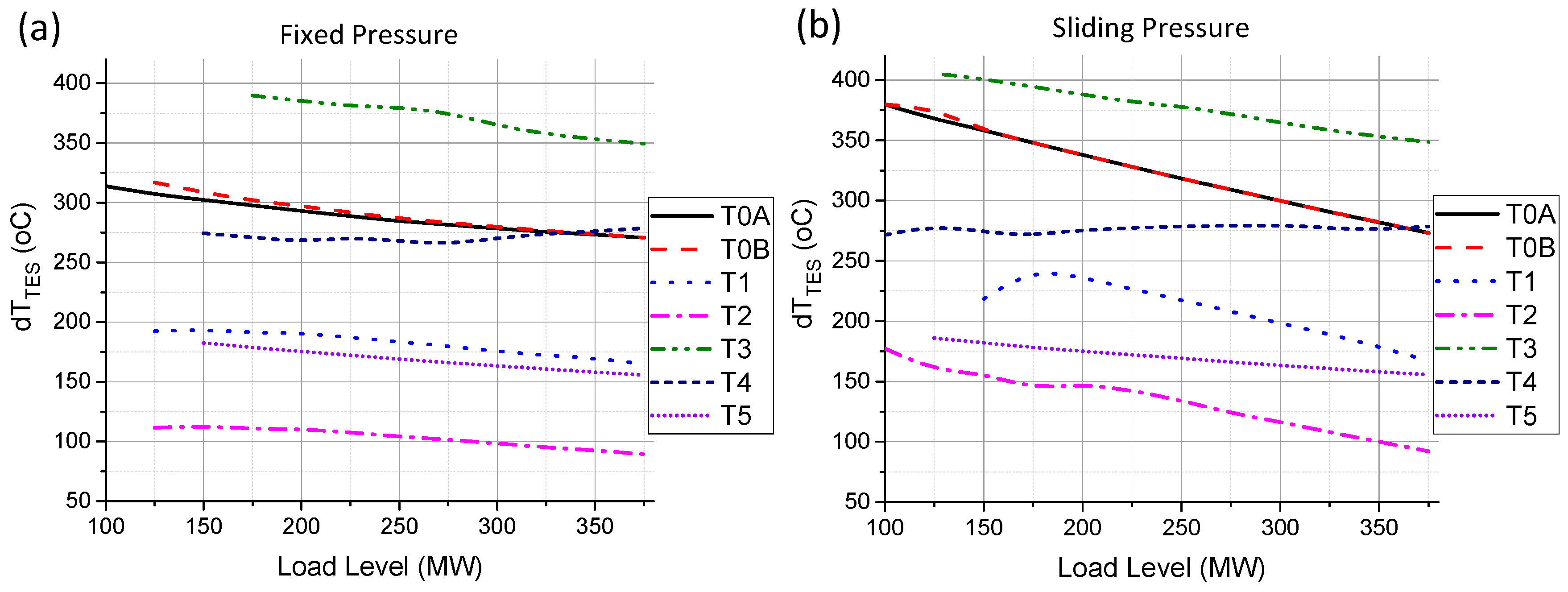 Energies 10 00205 g014