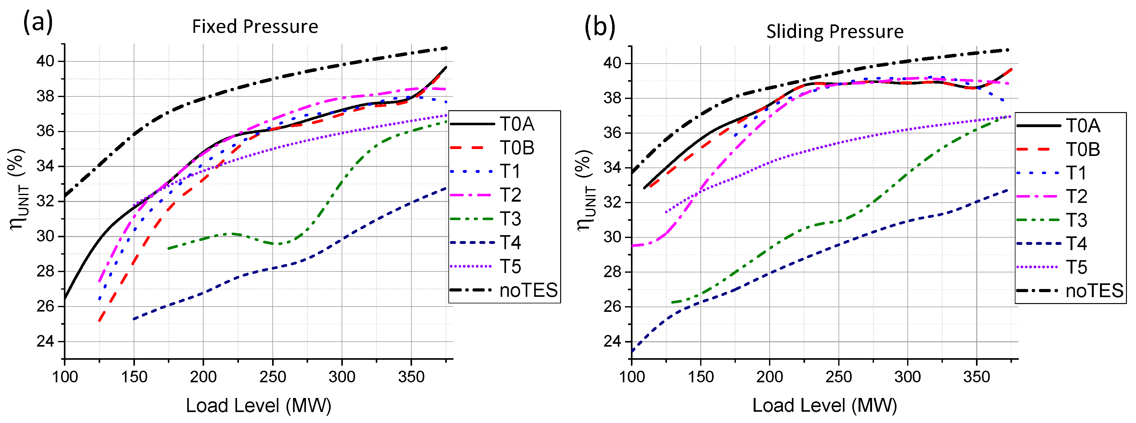 Energies 10 00205 g015