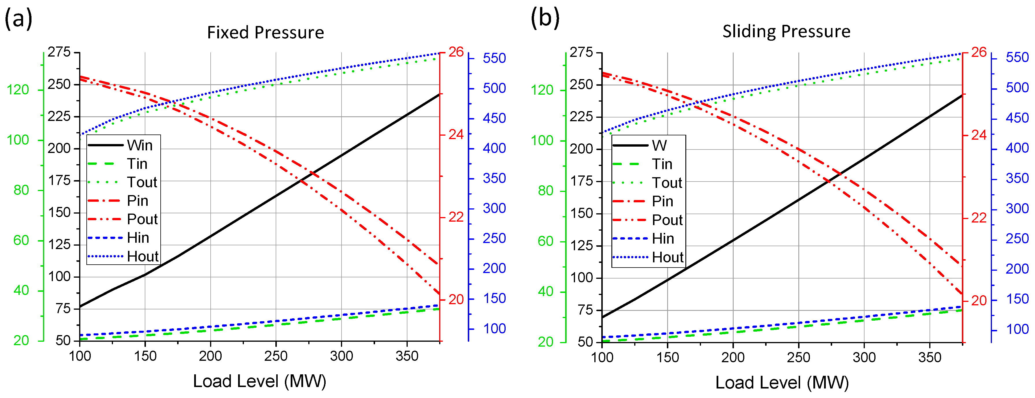 Energies 10 00205 g016
