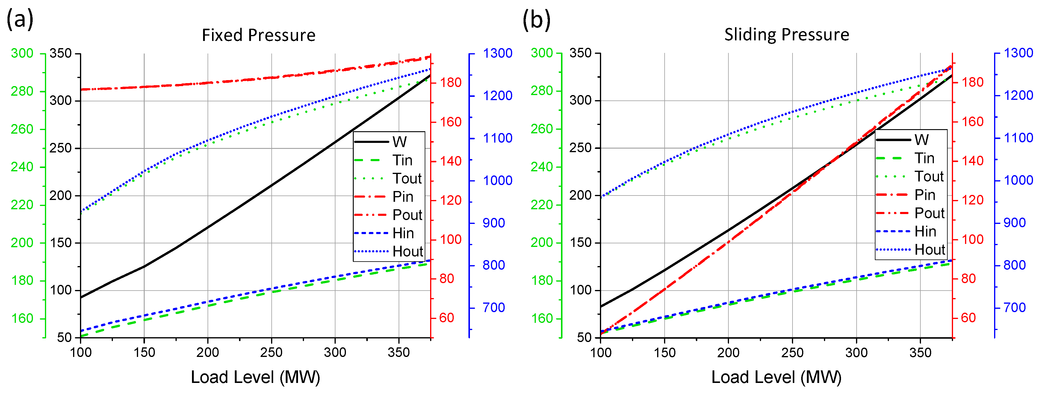 Energies 10 00205 g017