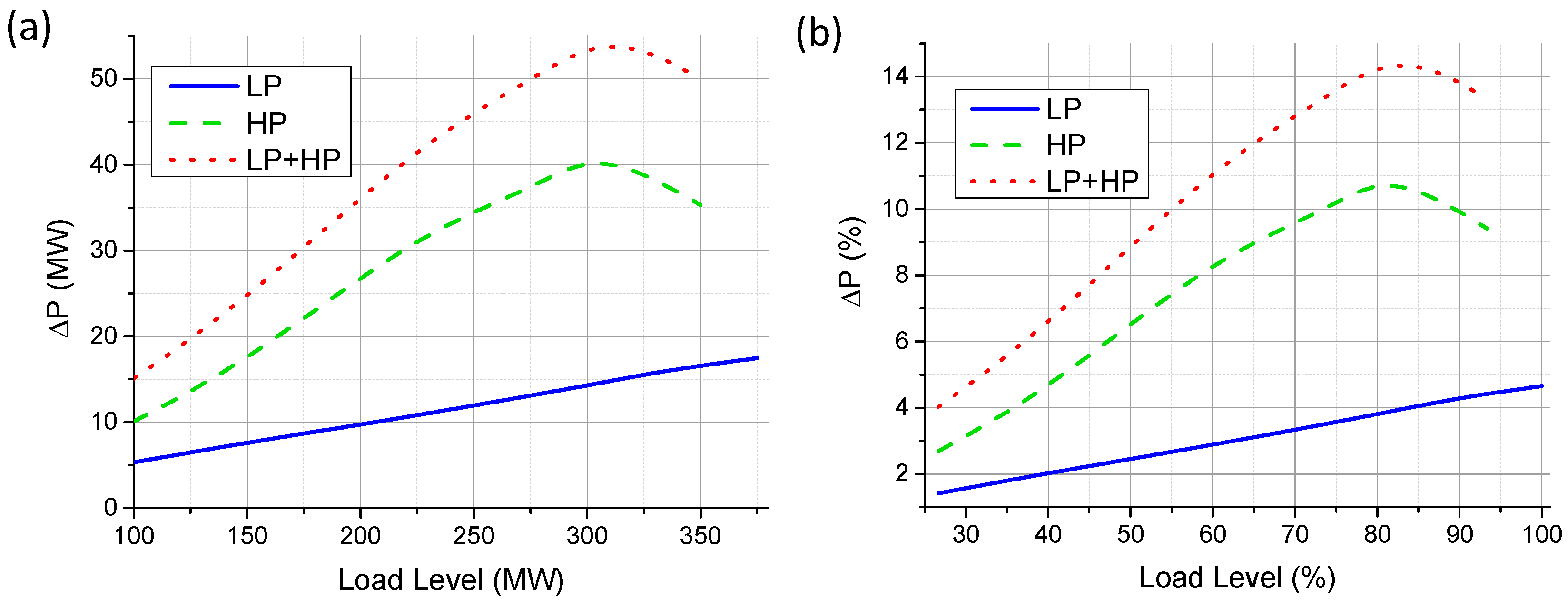 Energies 10 00205 g018