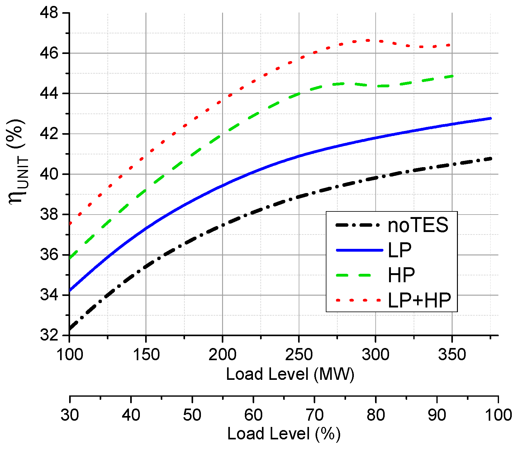 Energies 10 00205 g019