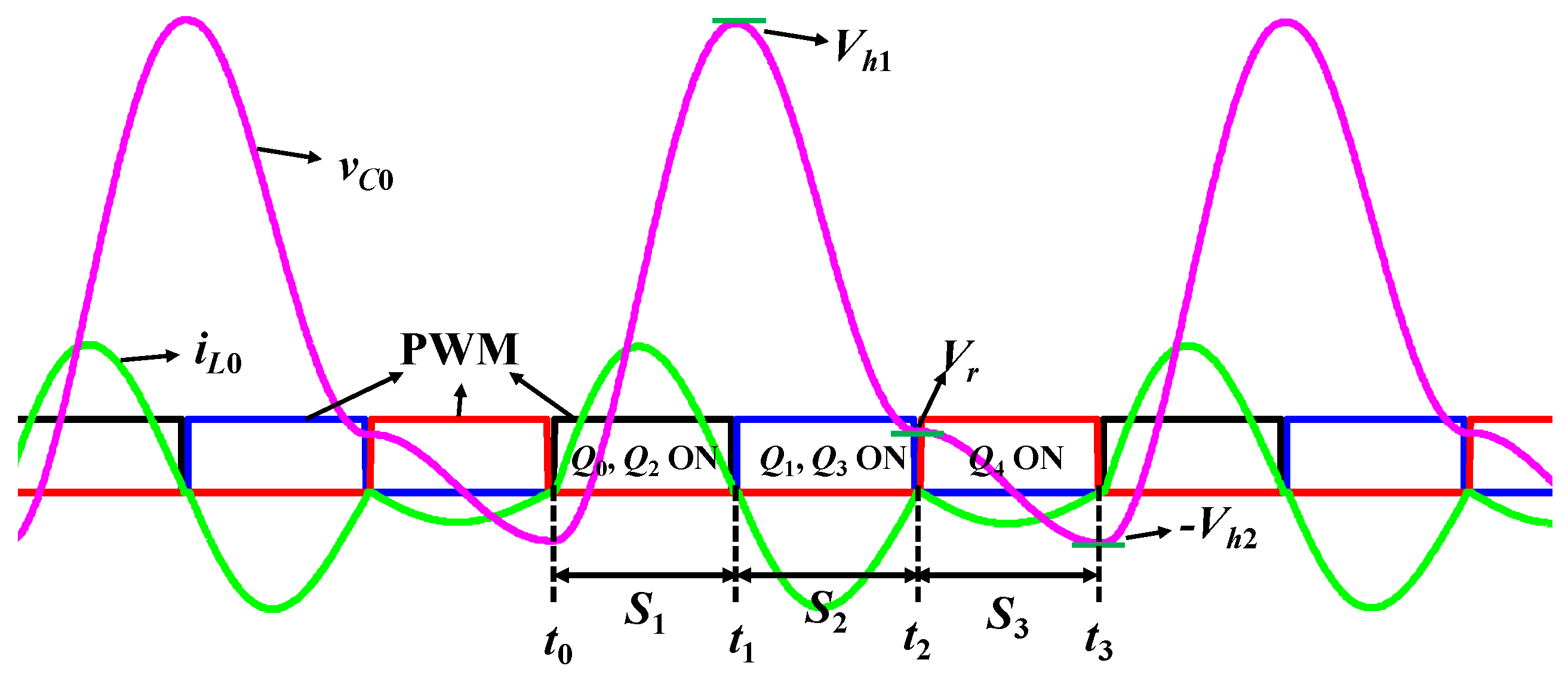 Energies 10 00206 g005