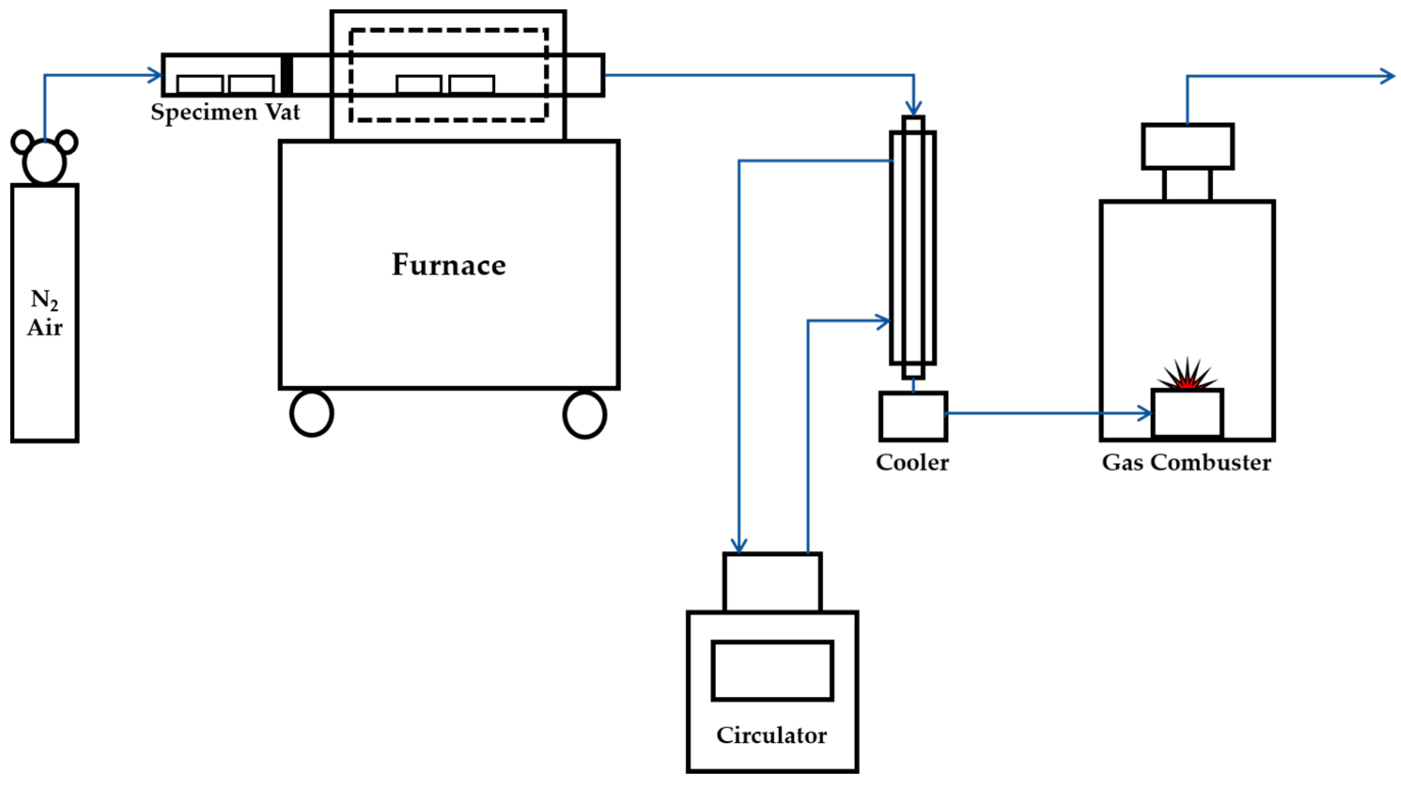 Energies 10 00210 g001