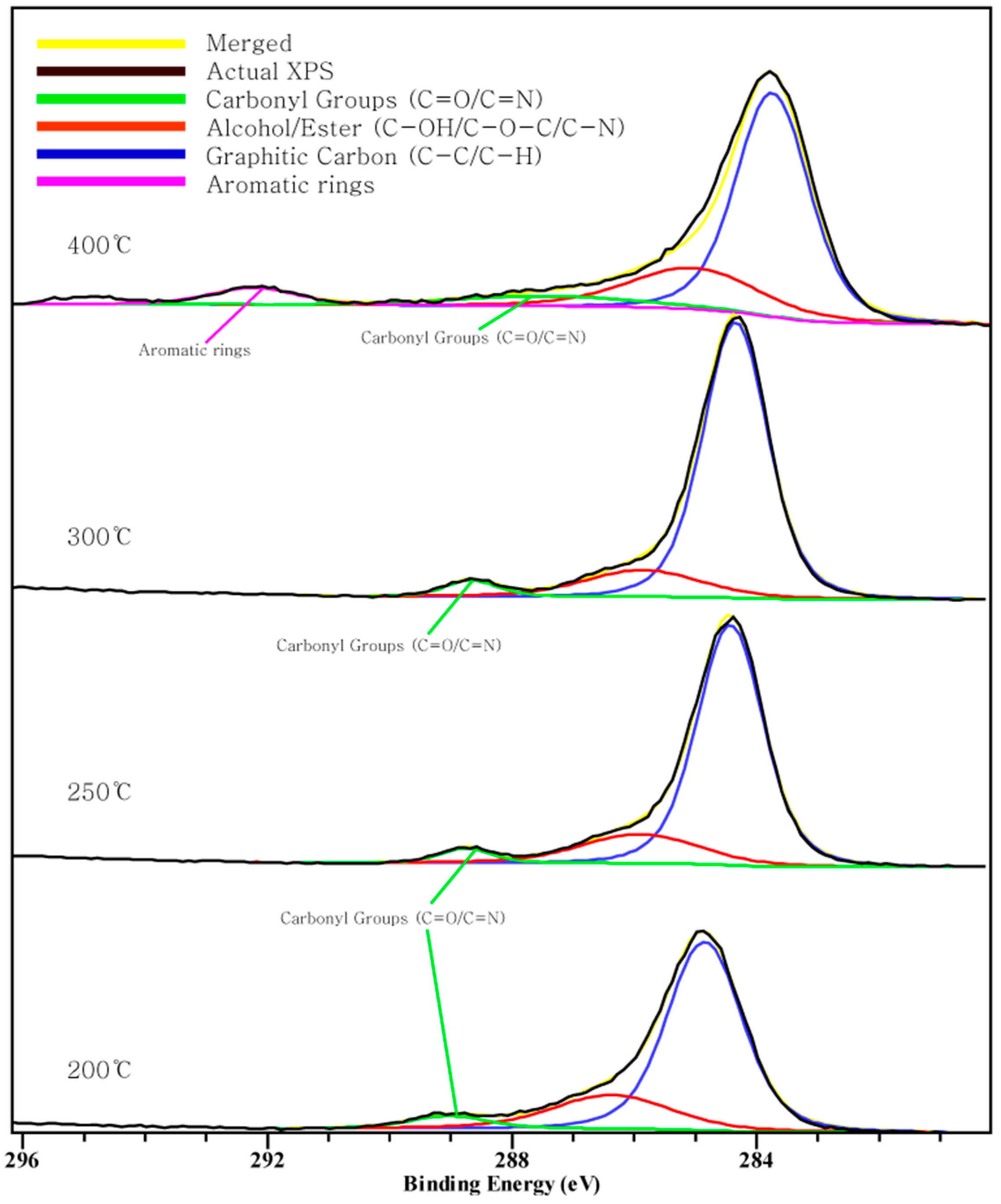Energies 10 00210 g002