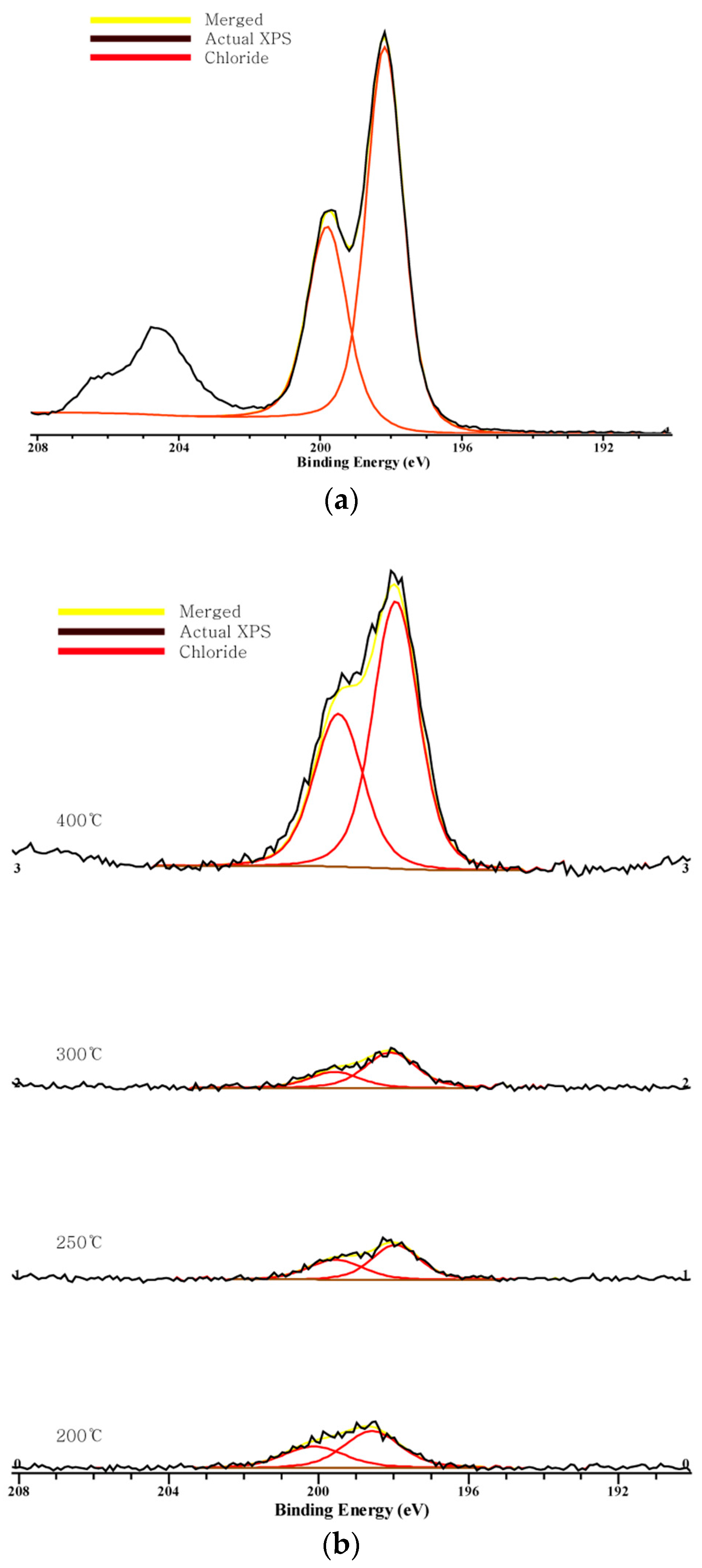 Energies 10 00210 g004