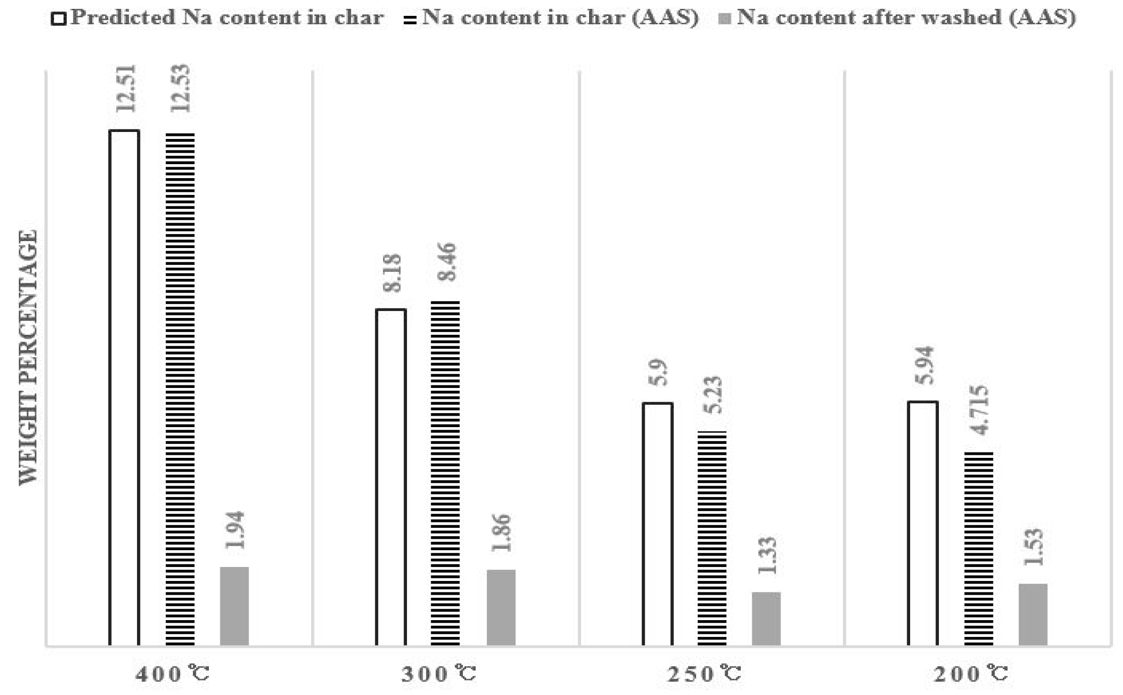 Energies 10 00210 g005