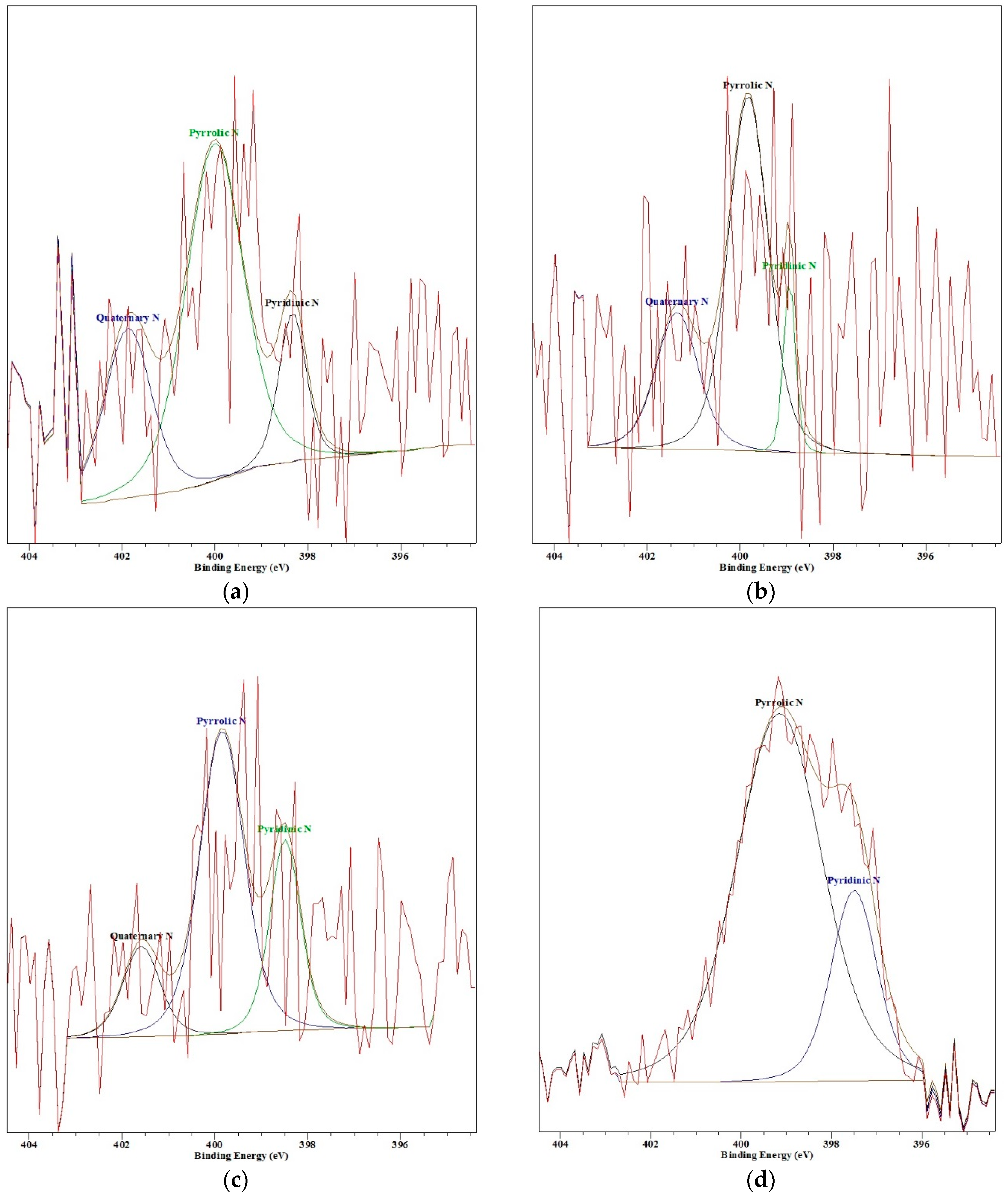 Energies 10 00210 g008