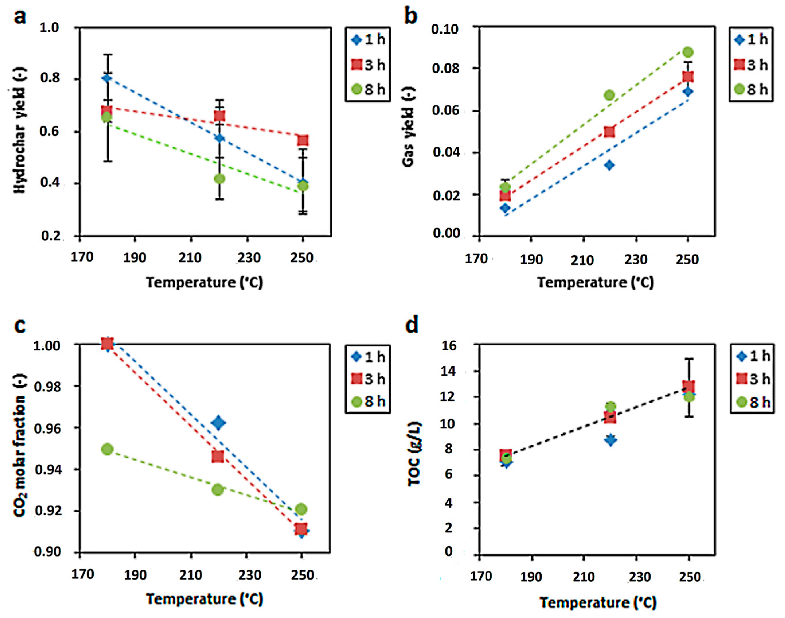 Energies 10 00211 g001