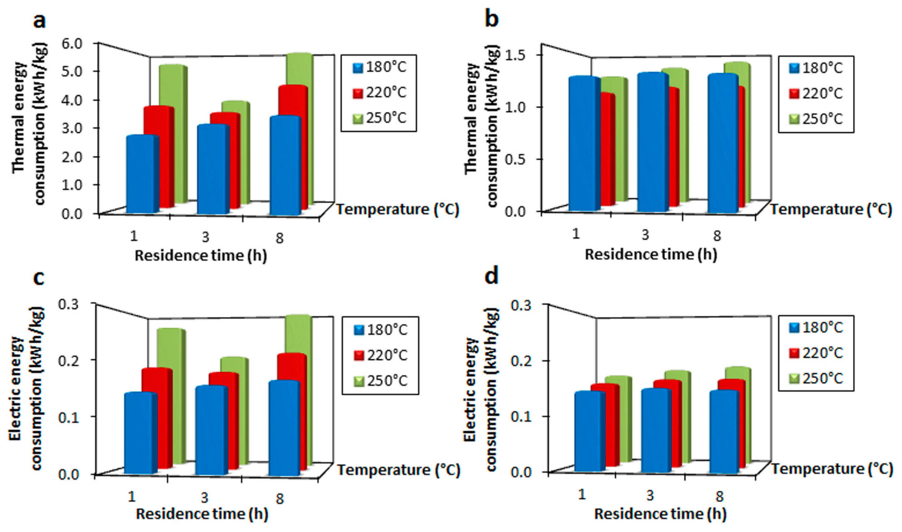 Energies 10 00211 g003