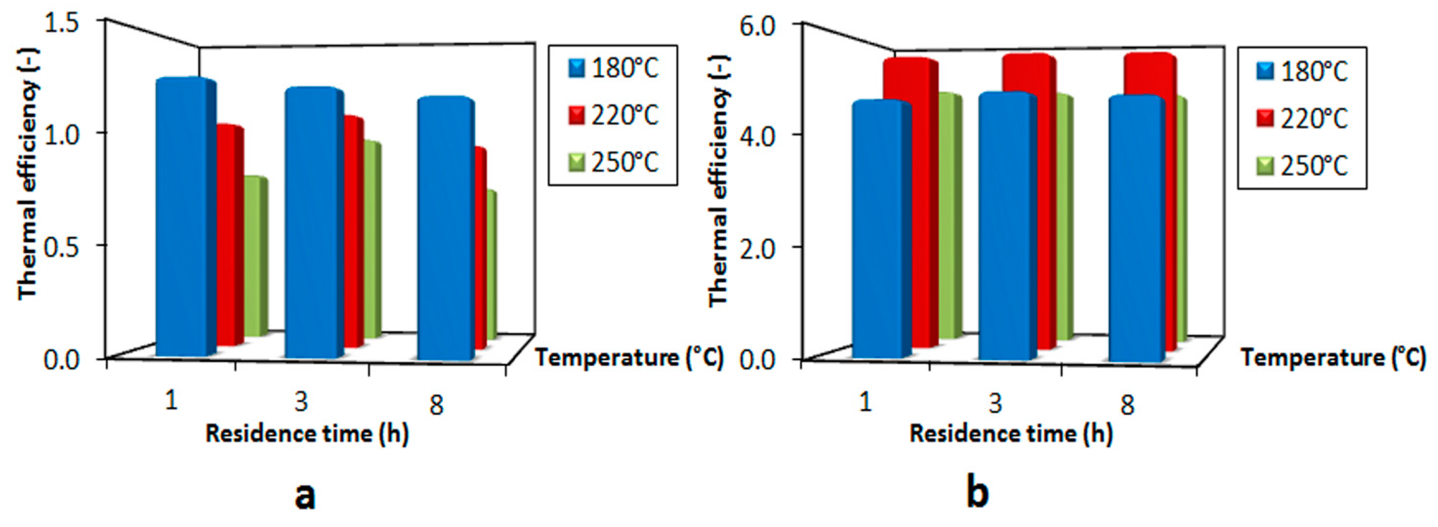 Energies 10 00211 g004