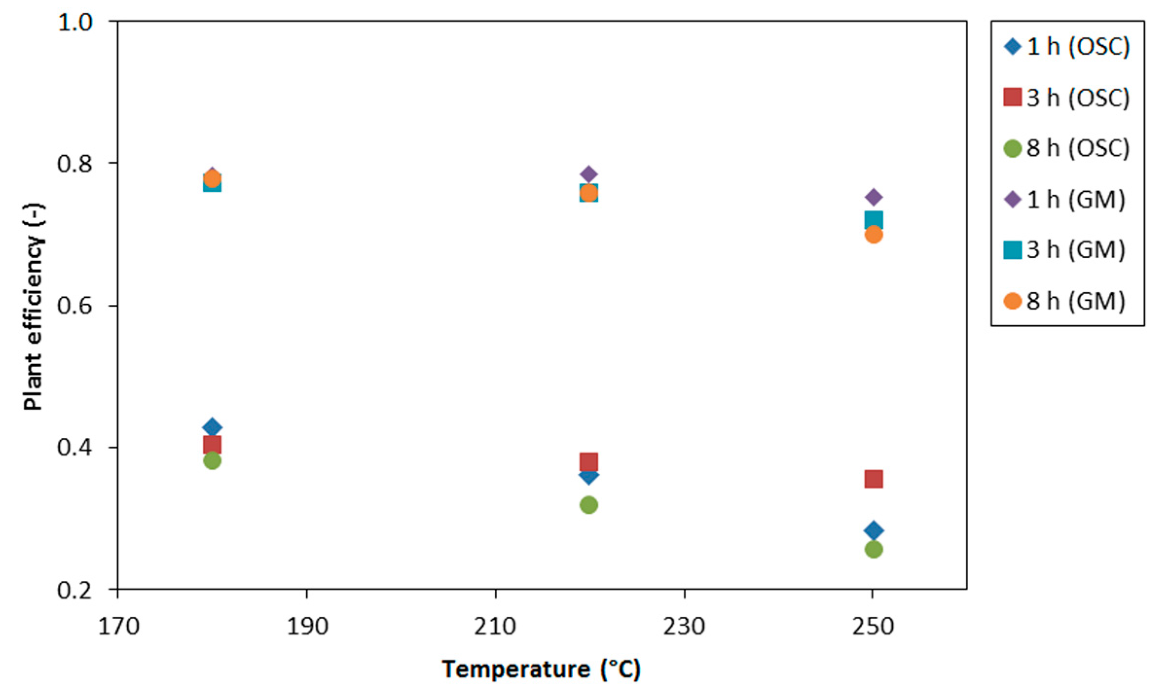 Energies 10 00211 g005