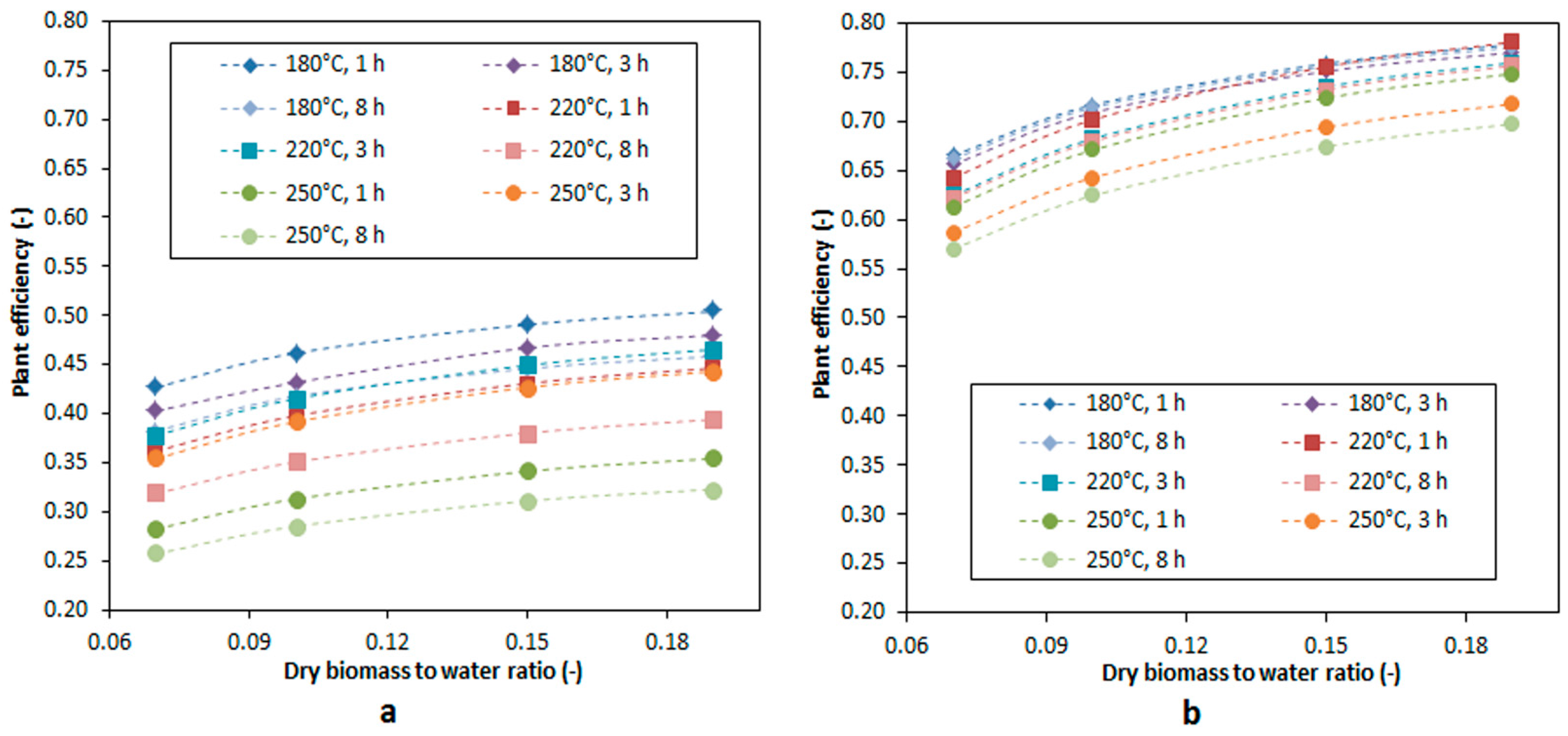 Energies 10 00211 g006