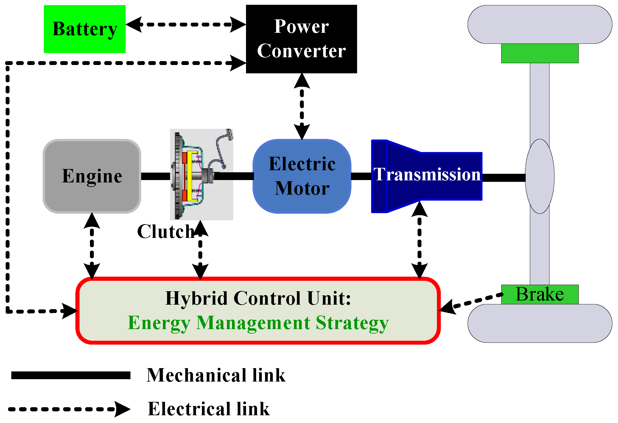 Energies 10 00214 g001