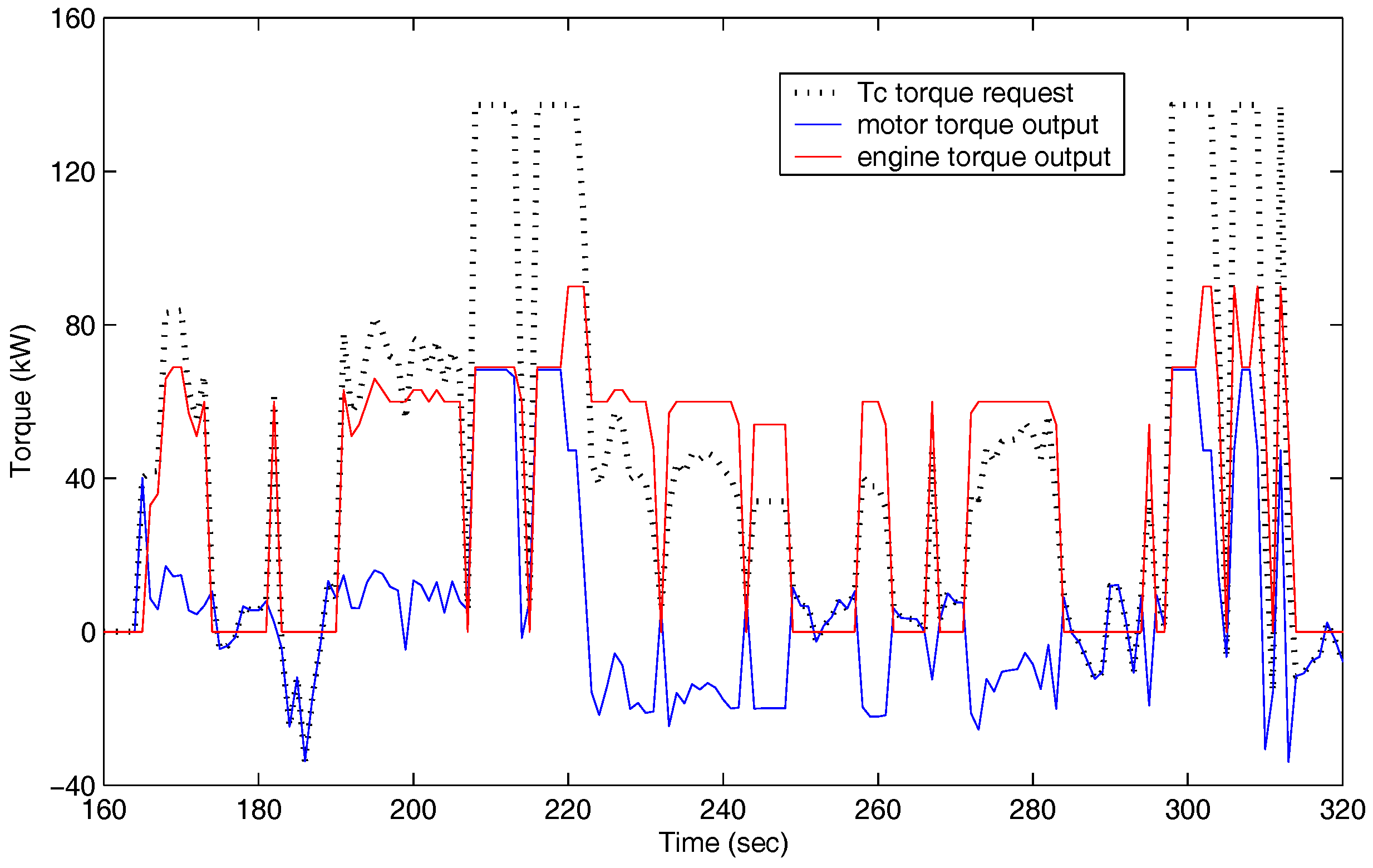Energies 10 00214 g006