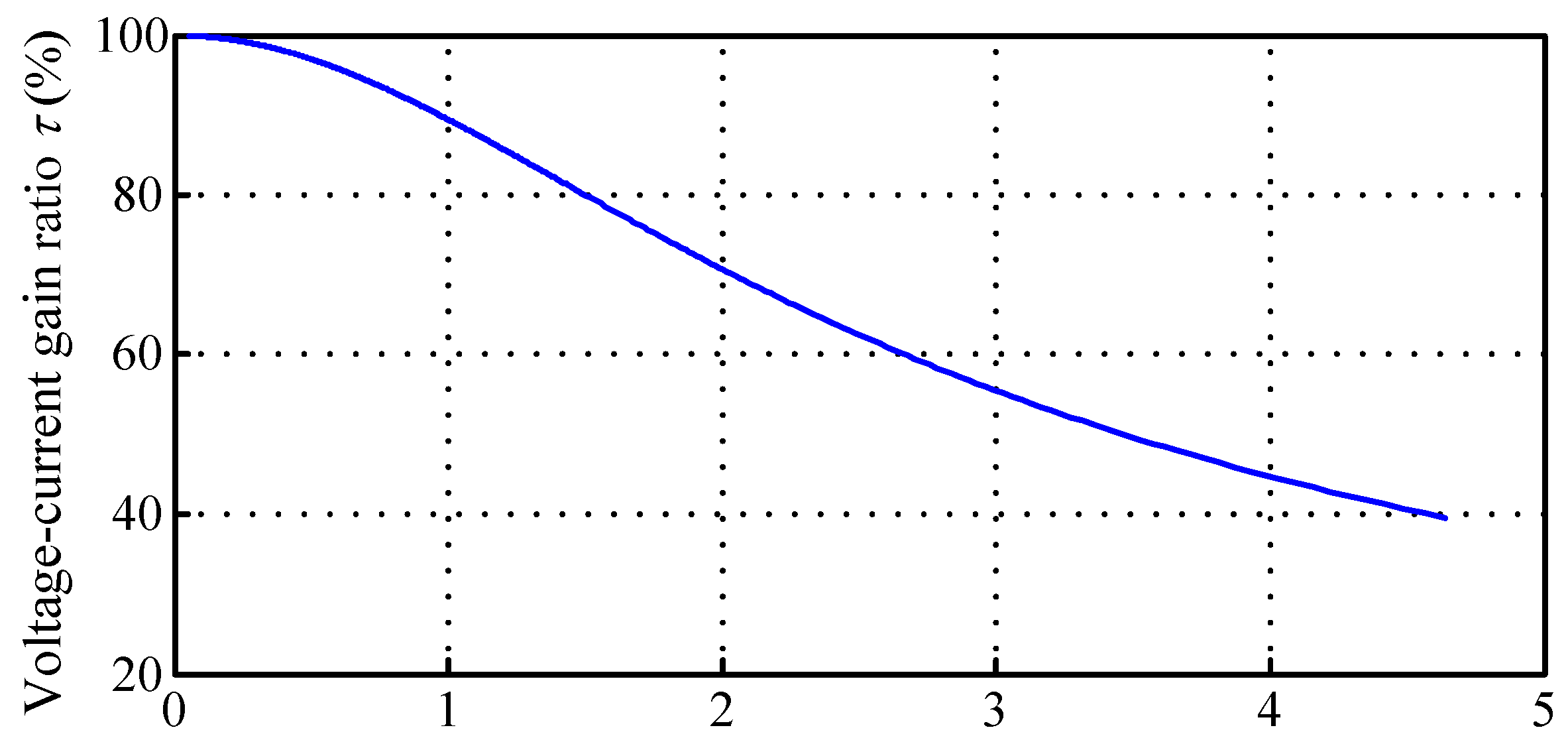 Energies 10 00217 g003