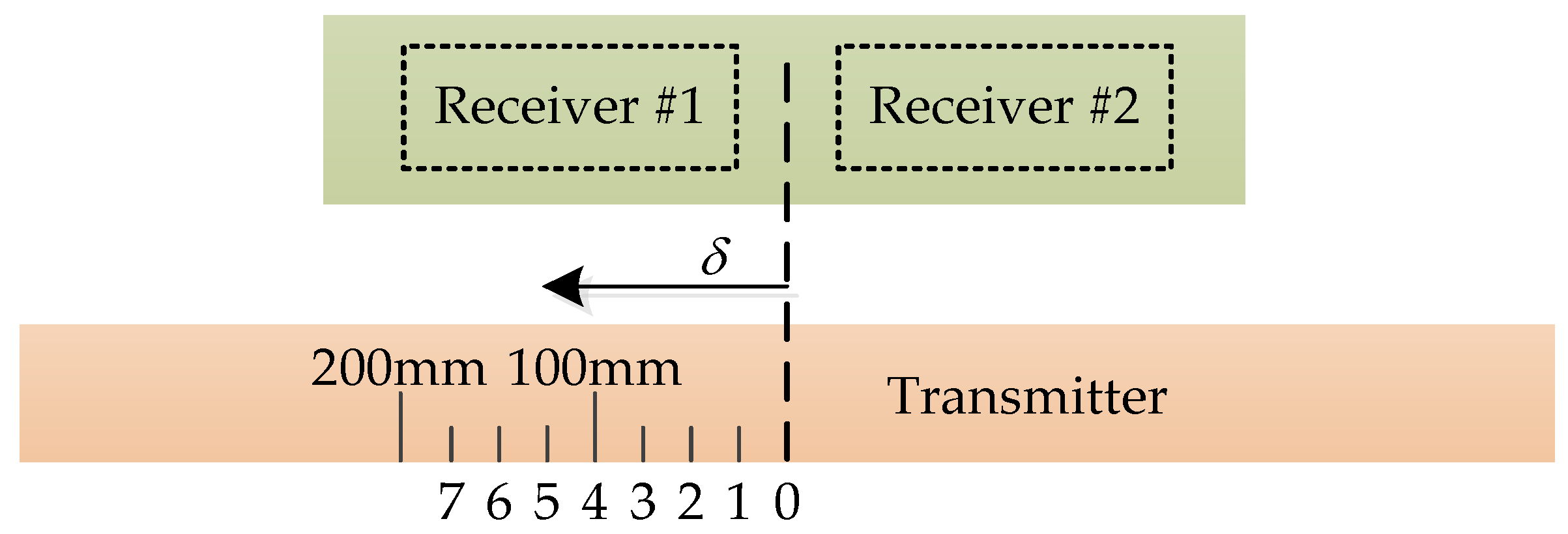 Energies 10 00217 g012
