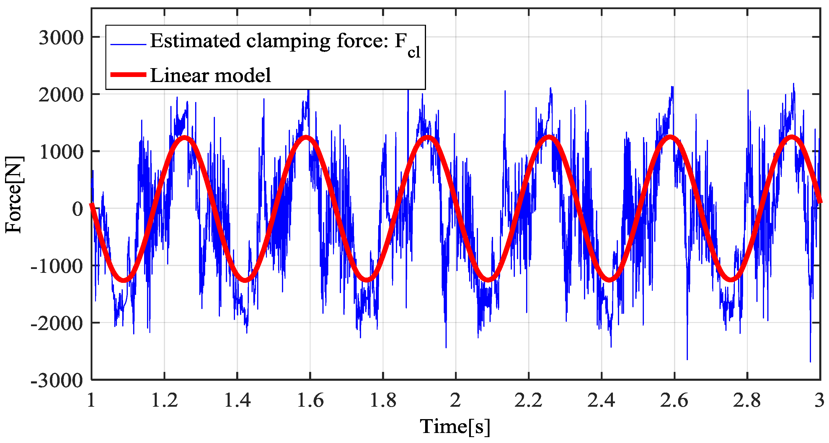 Energies 10 00220 g004