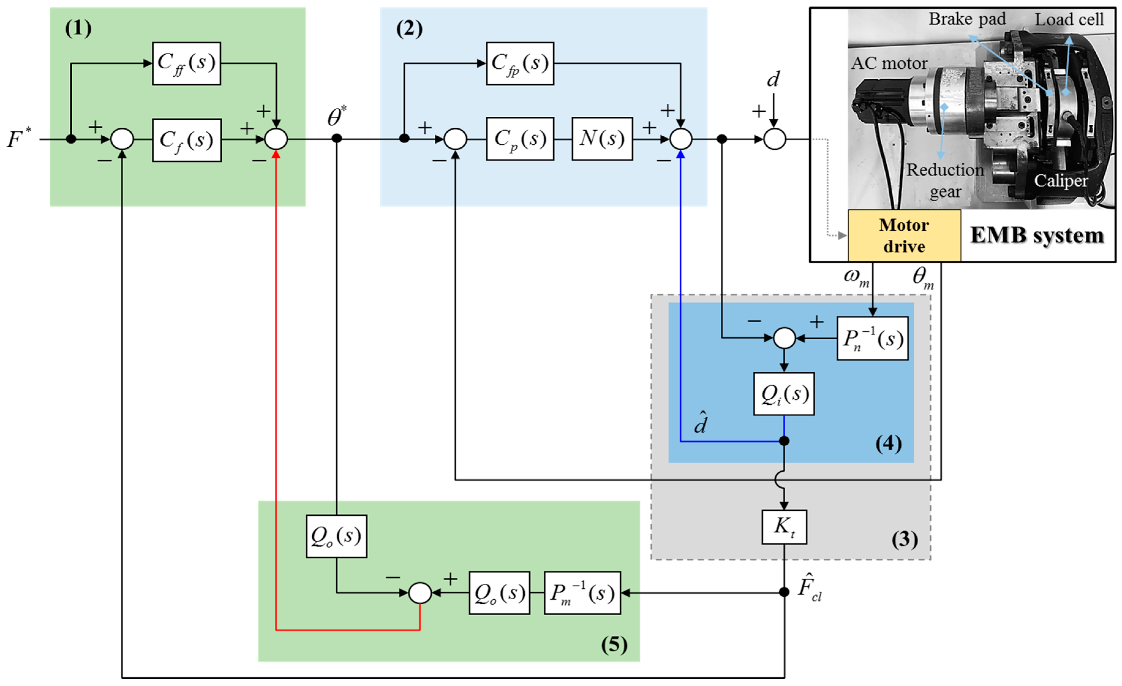 Energies 10 00220 g005