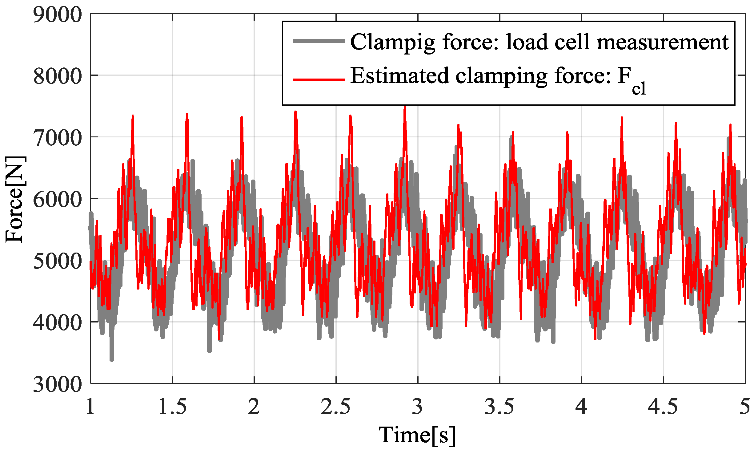 Energies 10 00220 g007