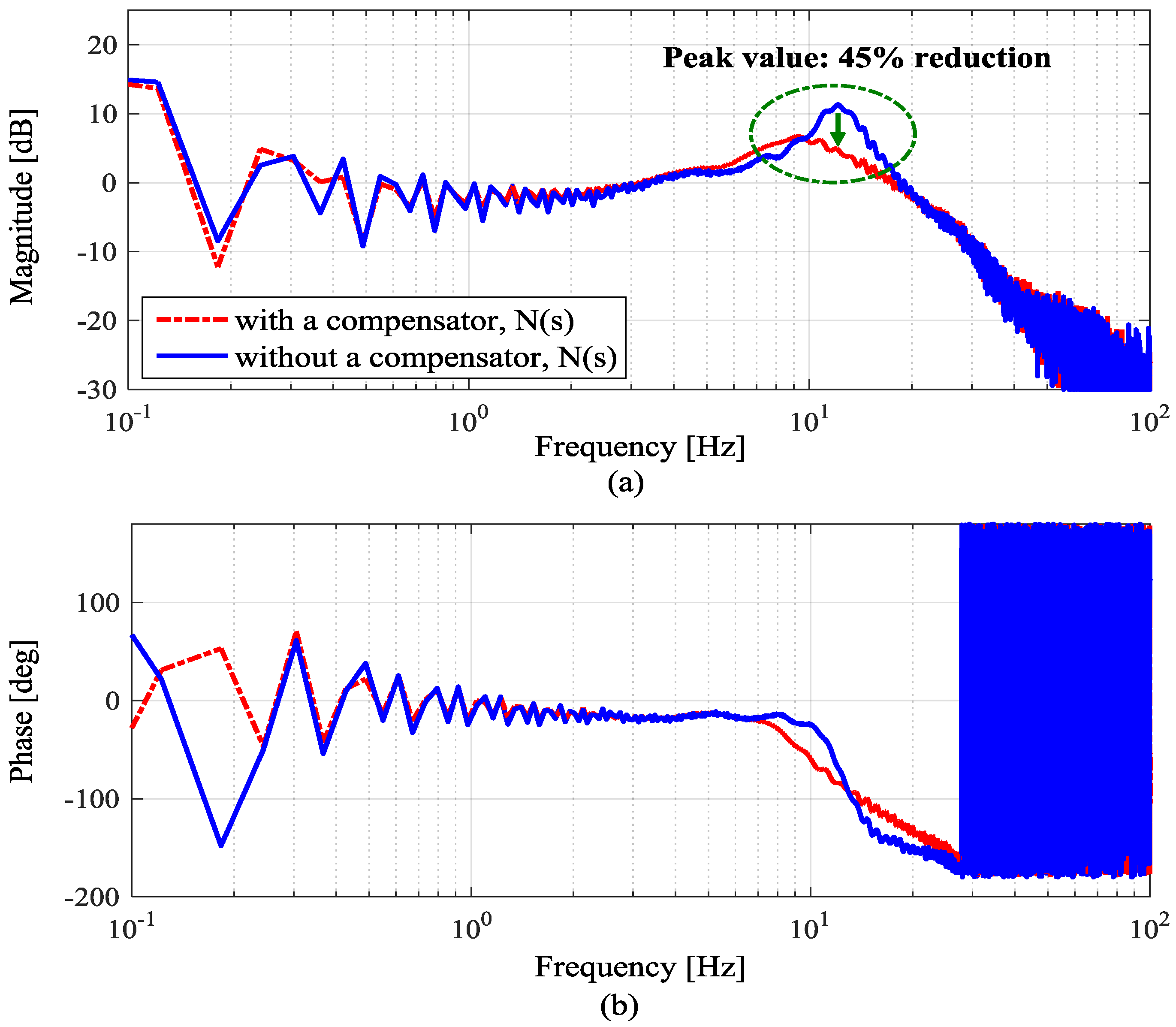 Energies 10 00220 g009