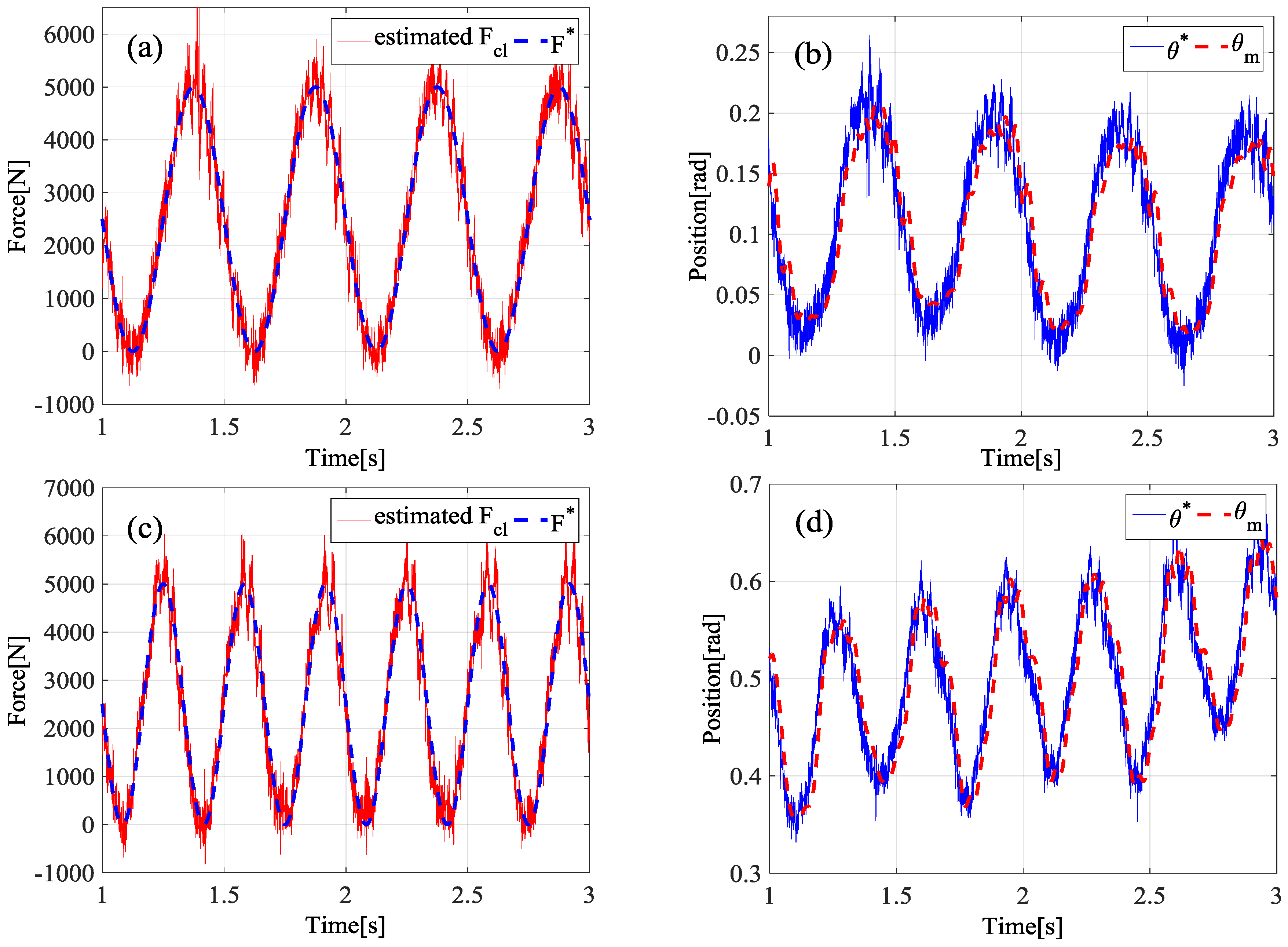 Energies 10 00220 g012