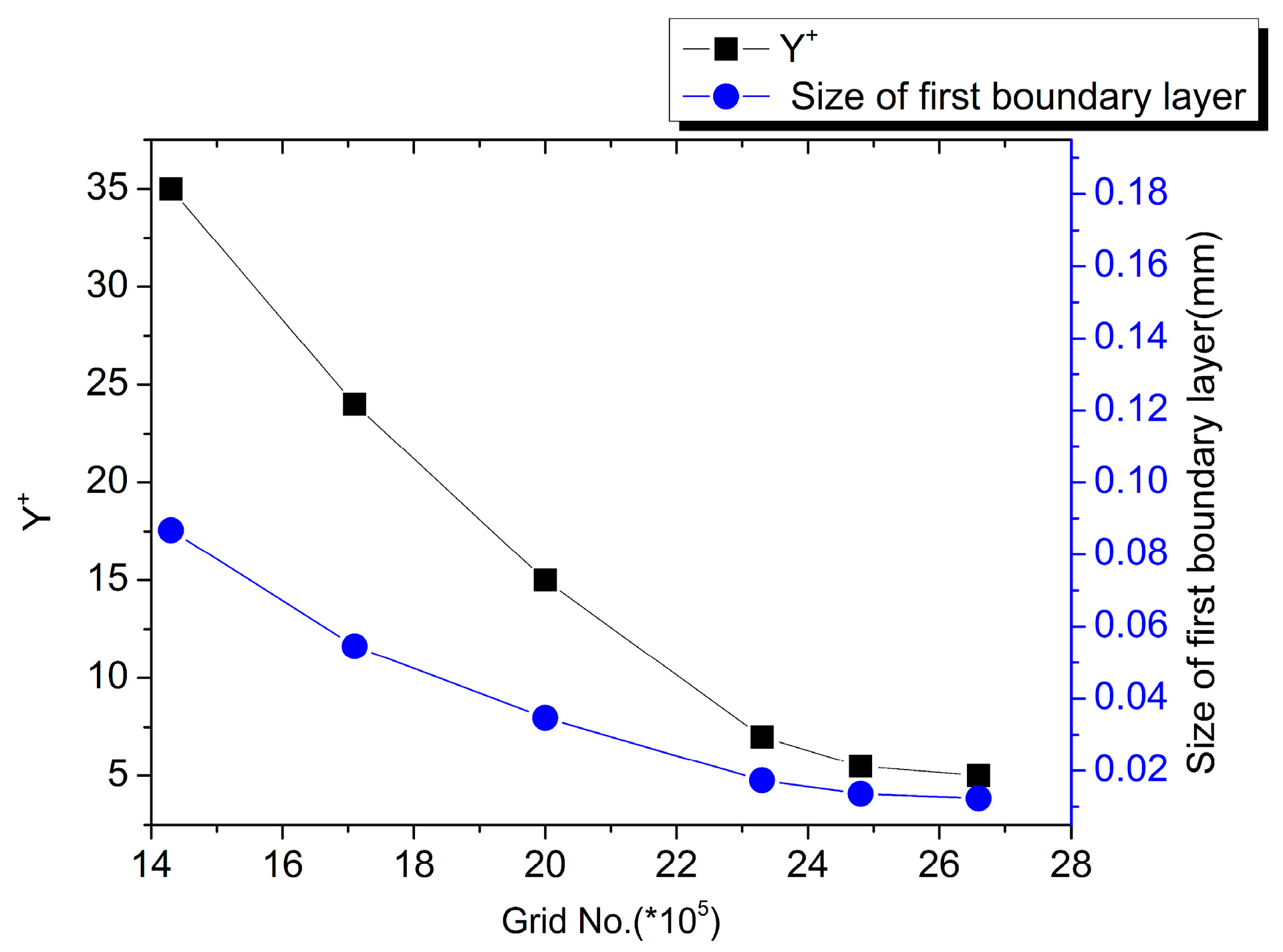 Energies 10 00221 g004