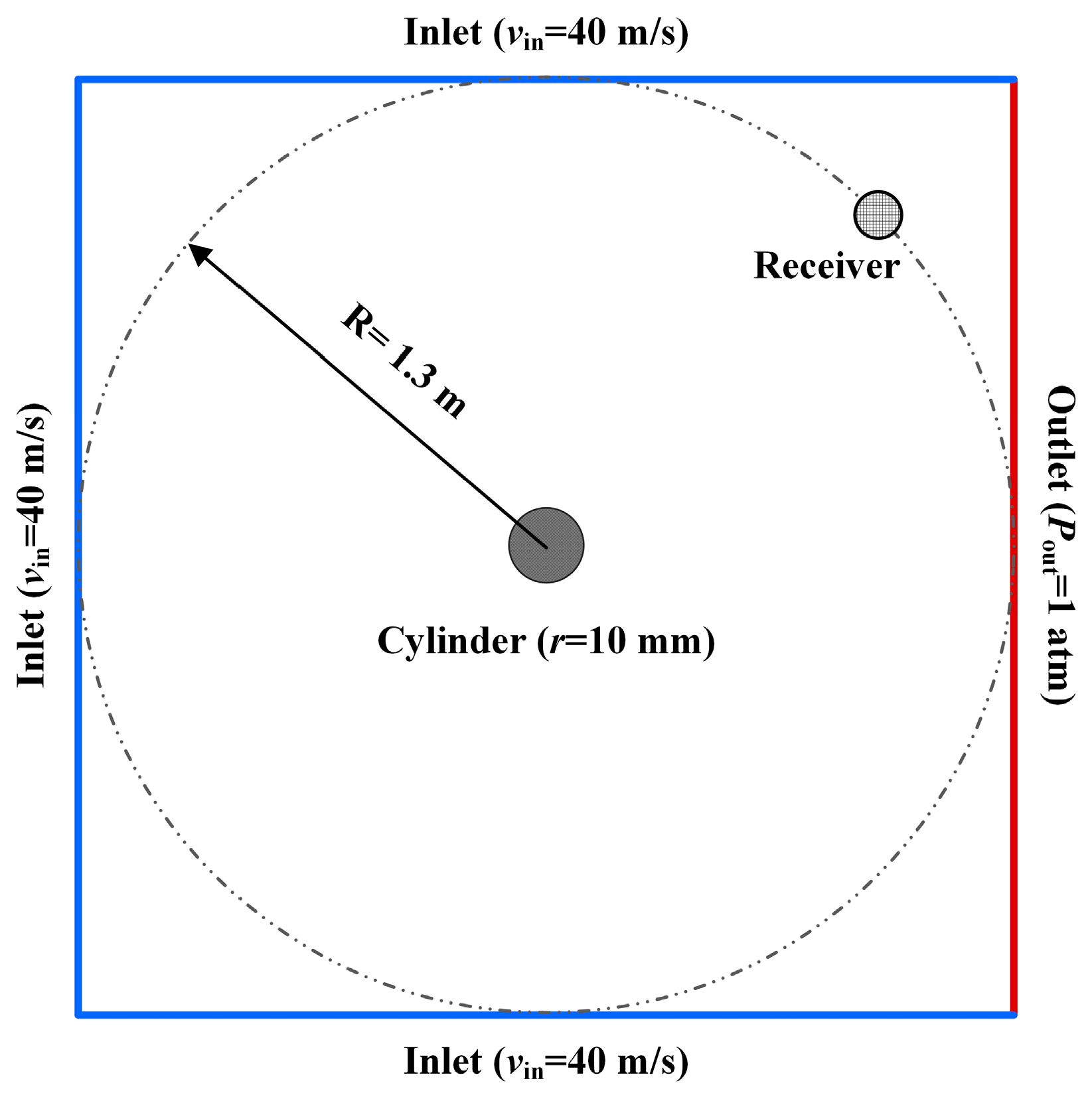 Energies 10 00221 g005