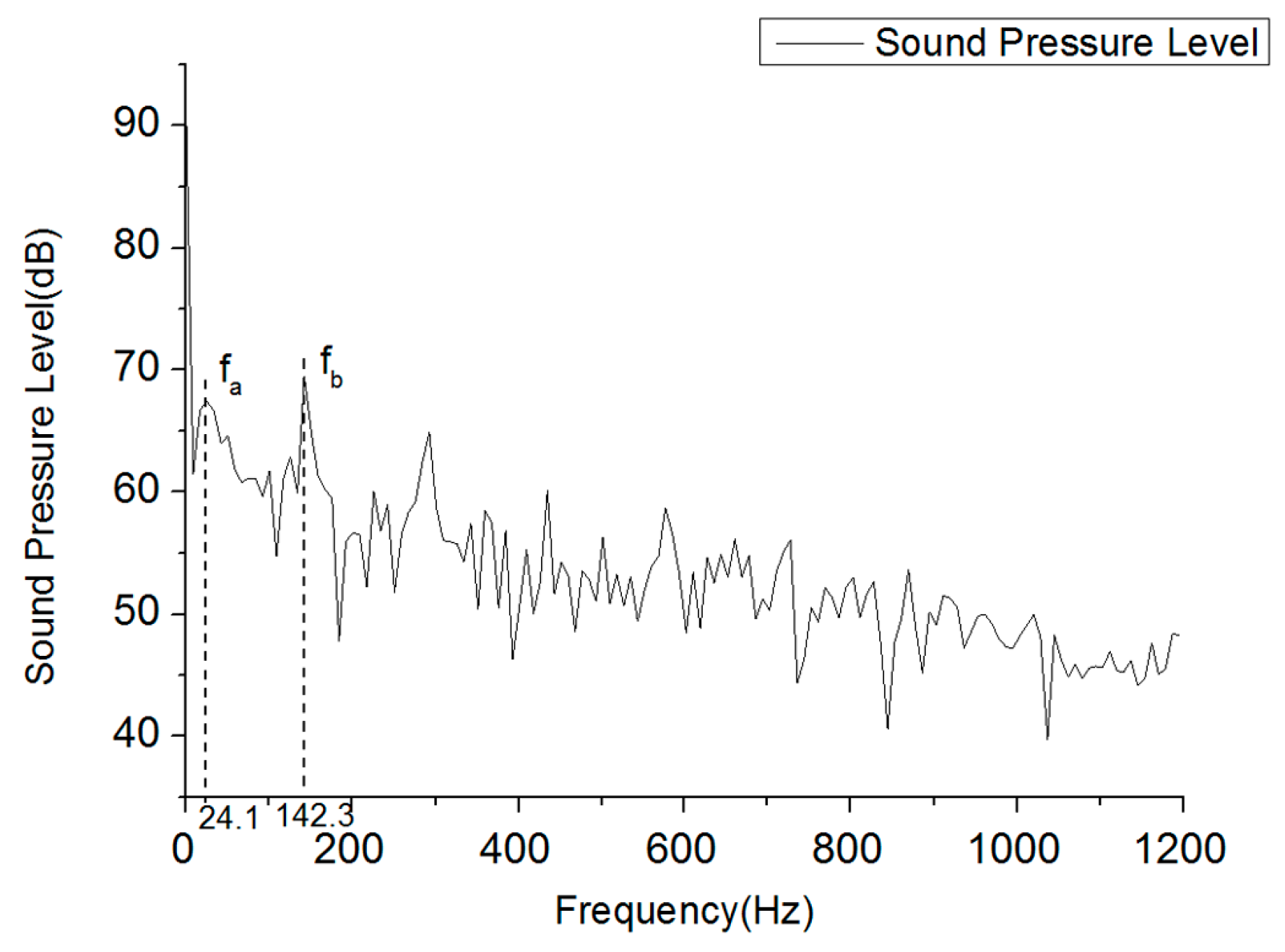 Energies 10 00221 g007