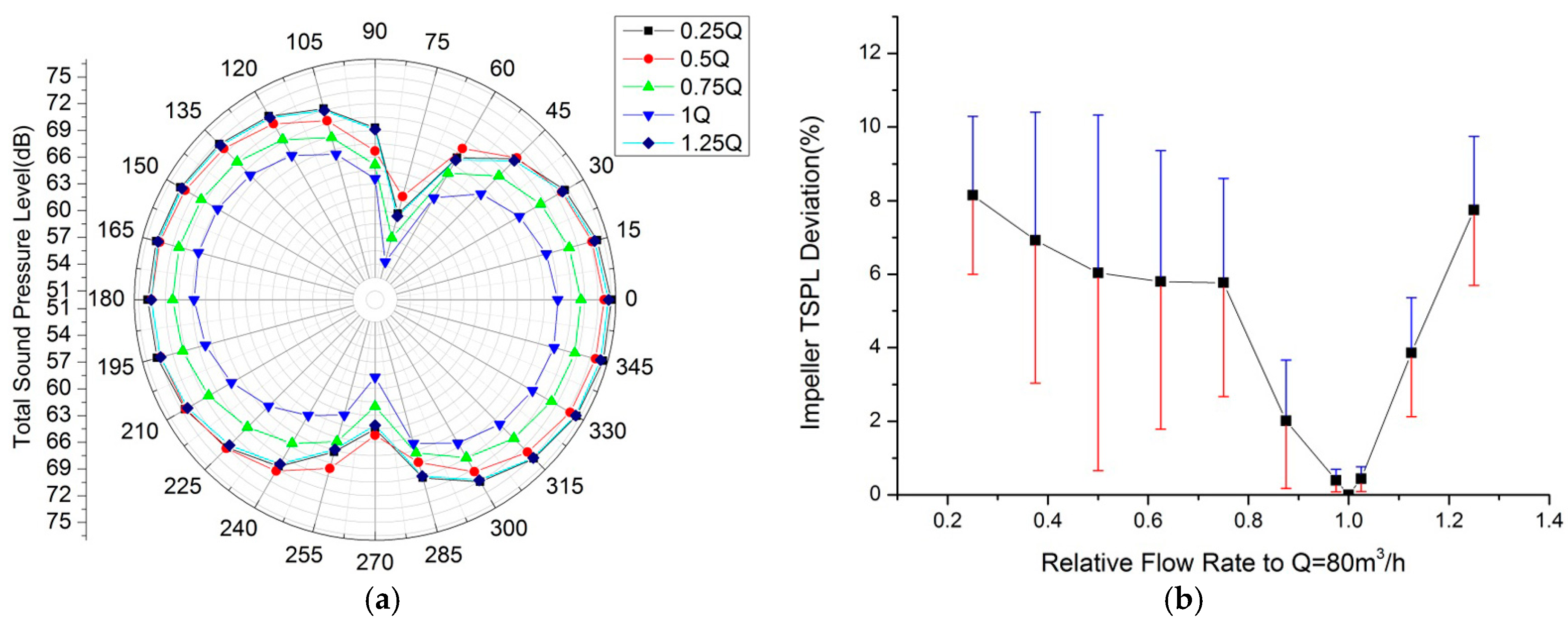 Energies 10 00221 g009