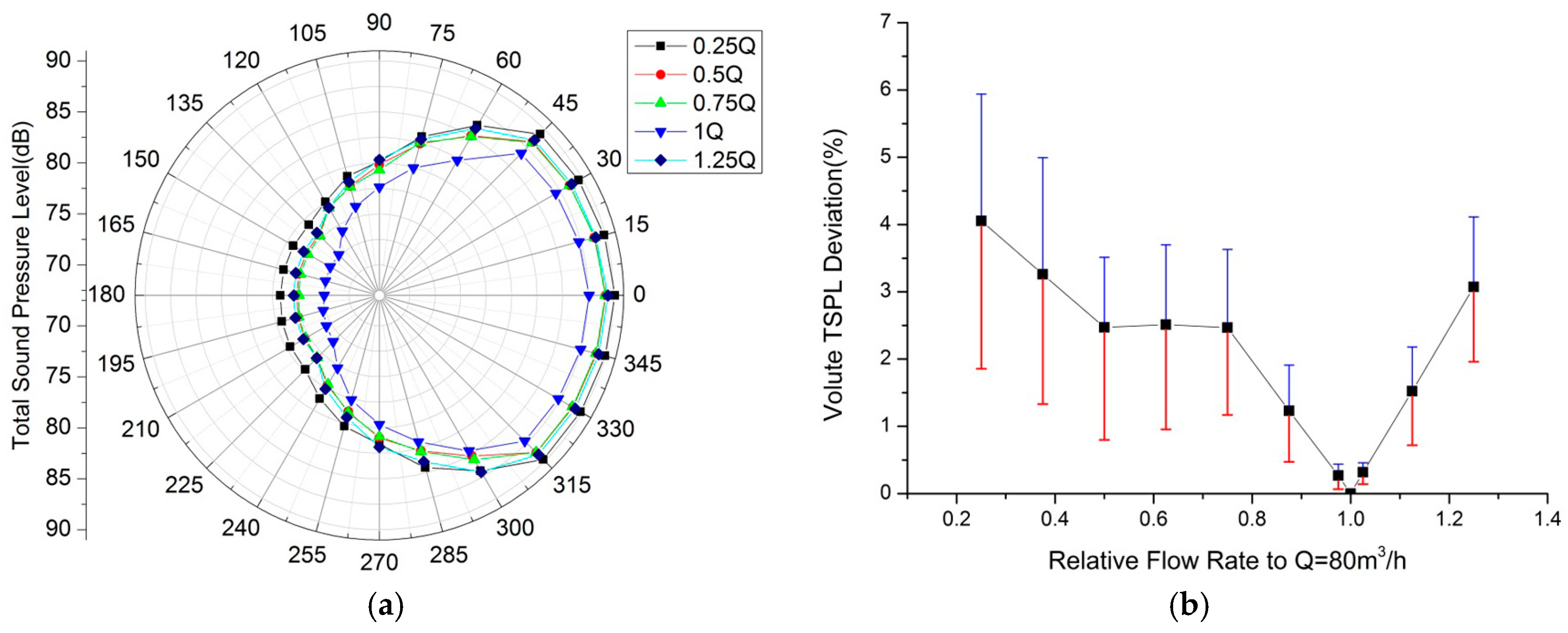 Energies 10 00221 g010