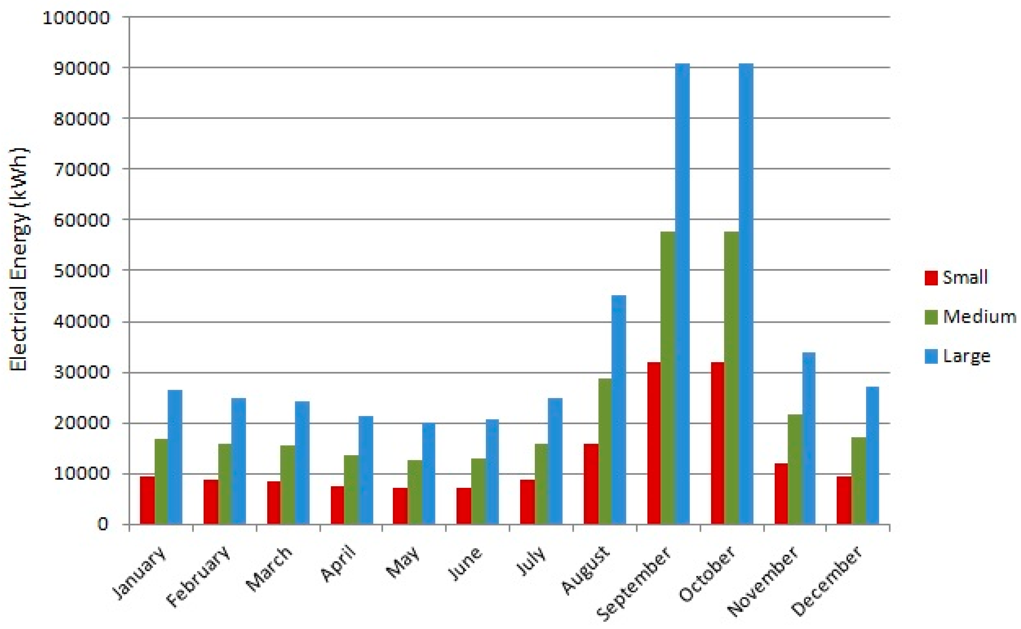Energies 10 00222 g001