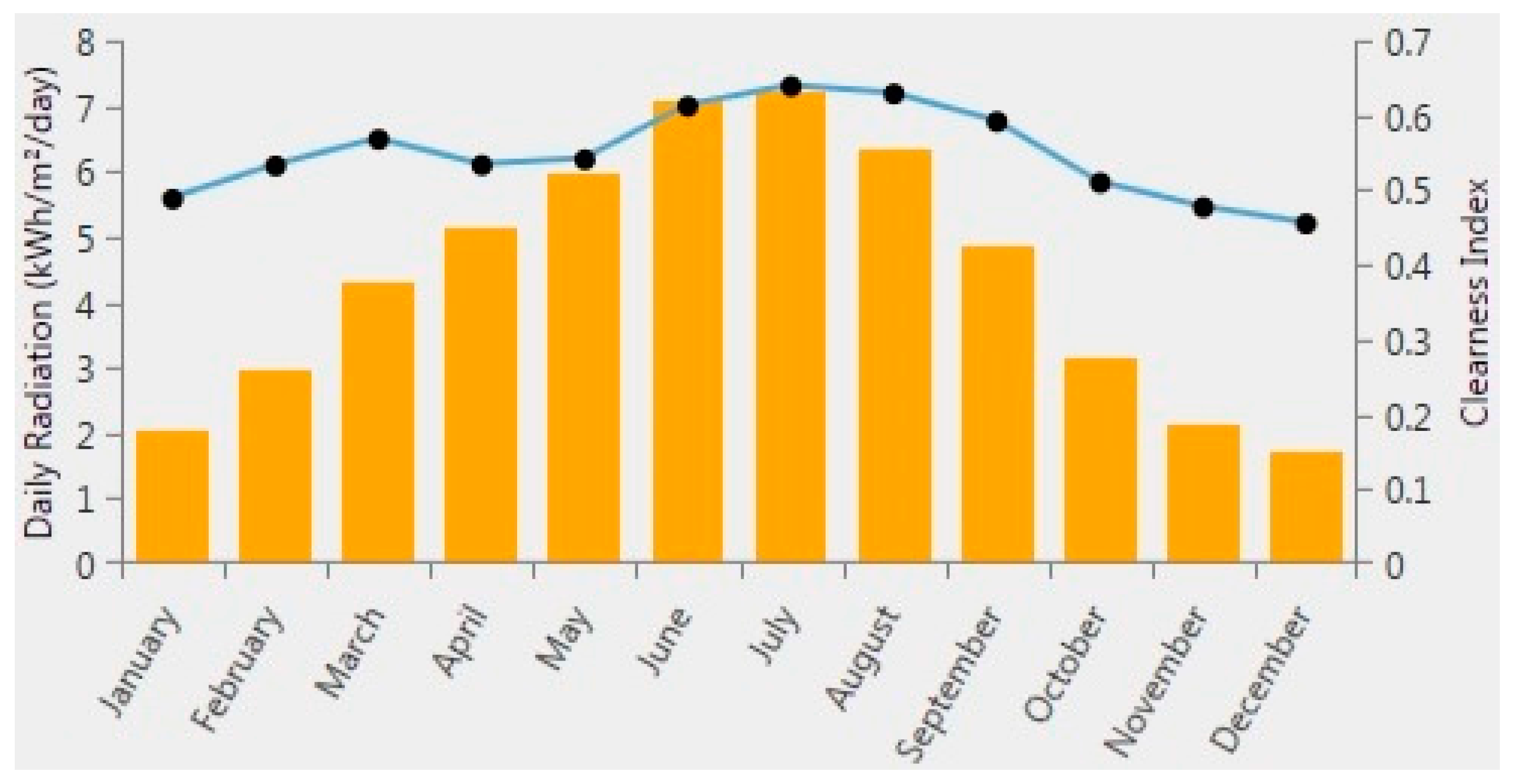 Energies 10 00222 g003