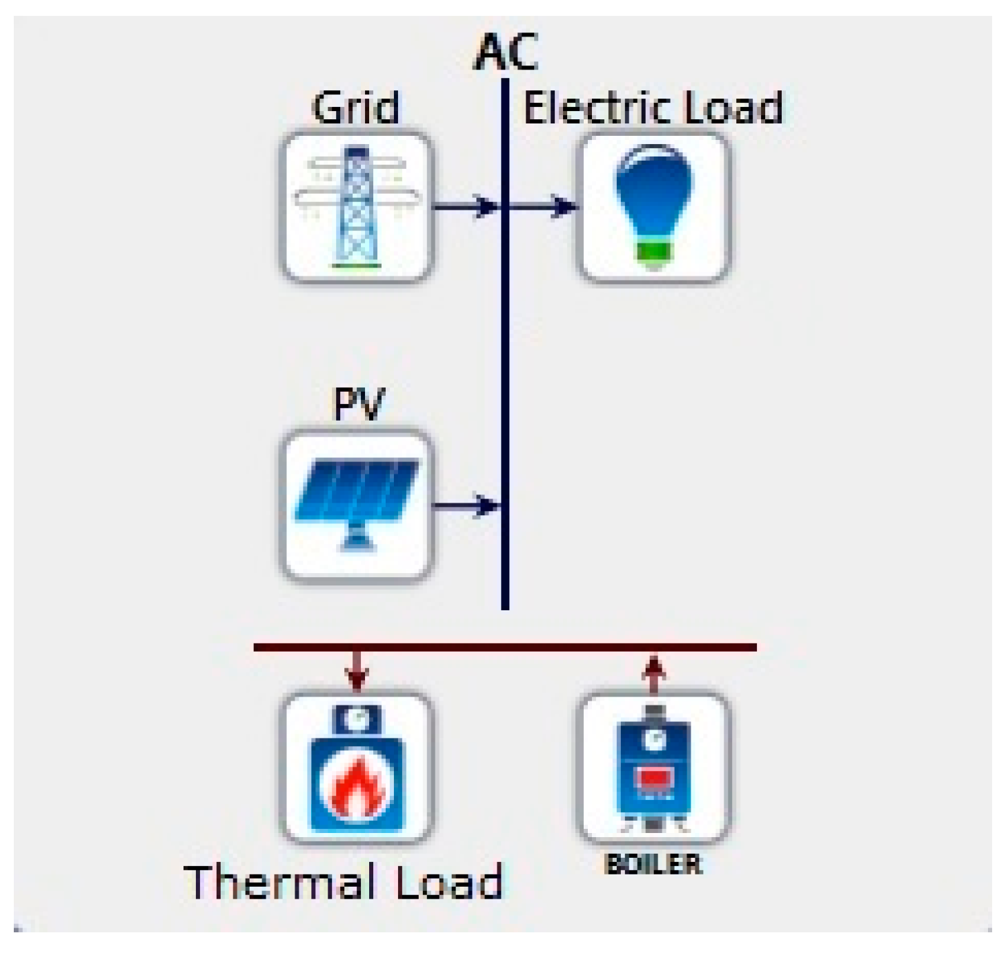Energies 10 00222 g004