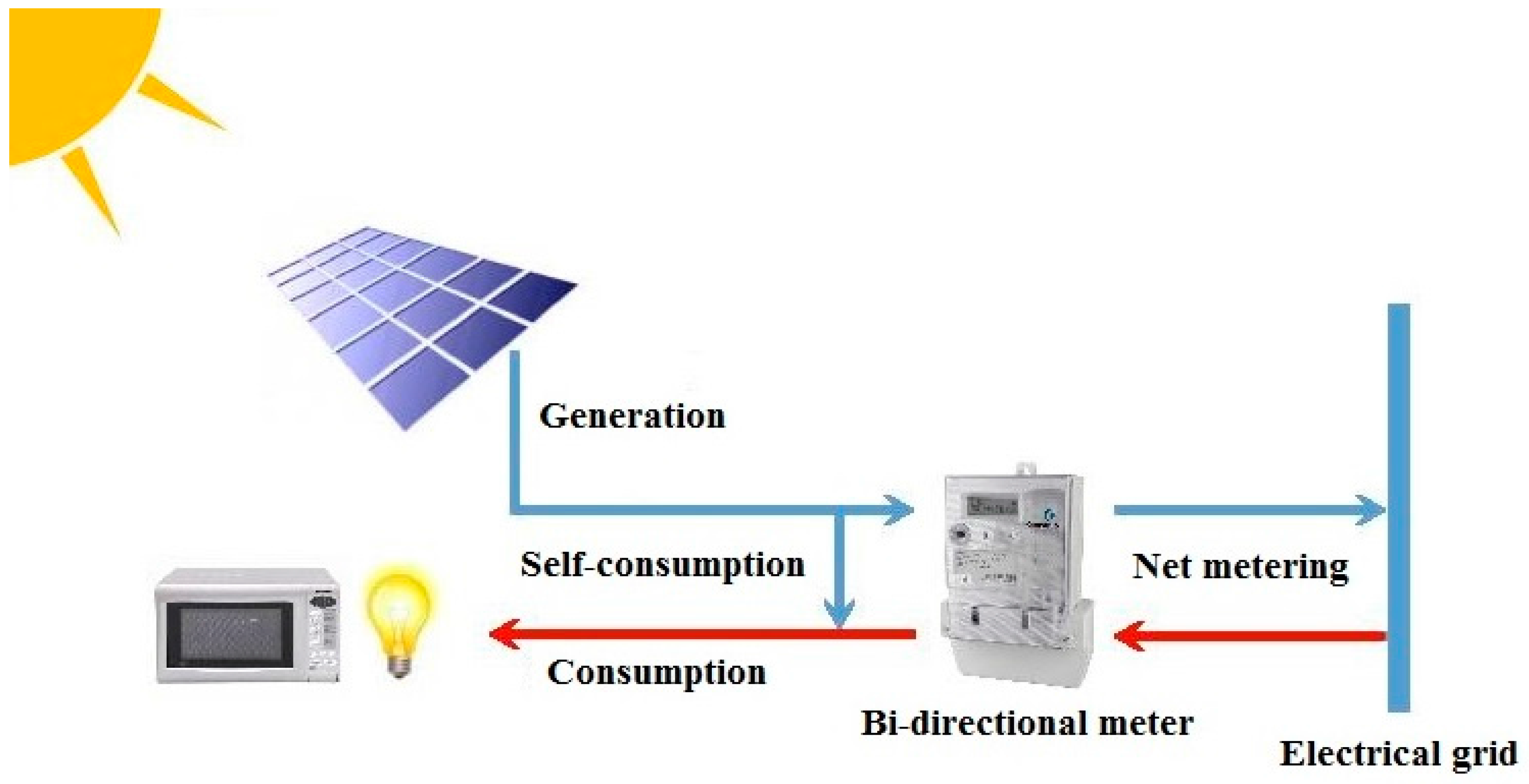 Energies 10 00222 g006